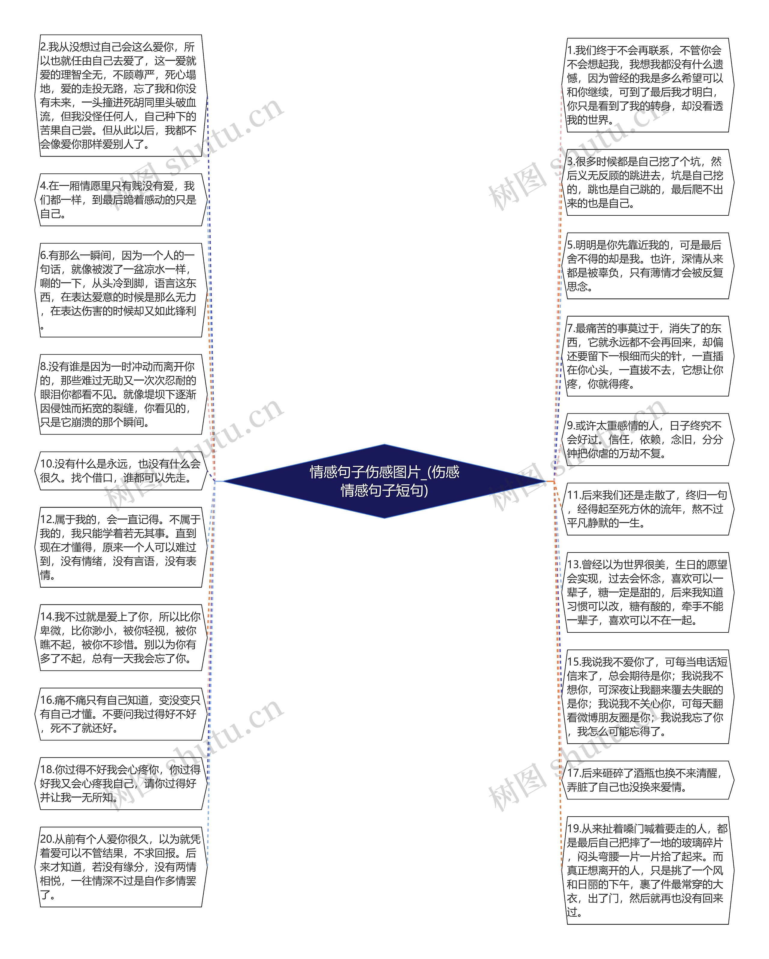 情感句子伤感图片_(伤感情感句子短句)思维导图高清图 情感句子伤感图片_(伤感情感句子短句)思维导图