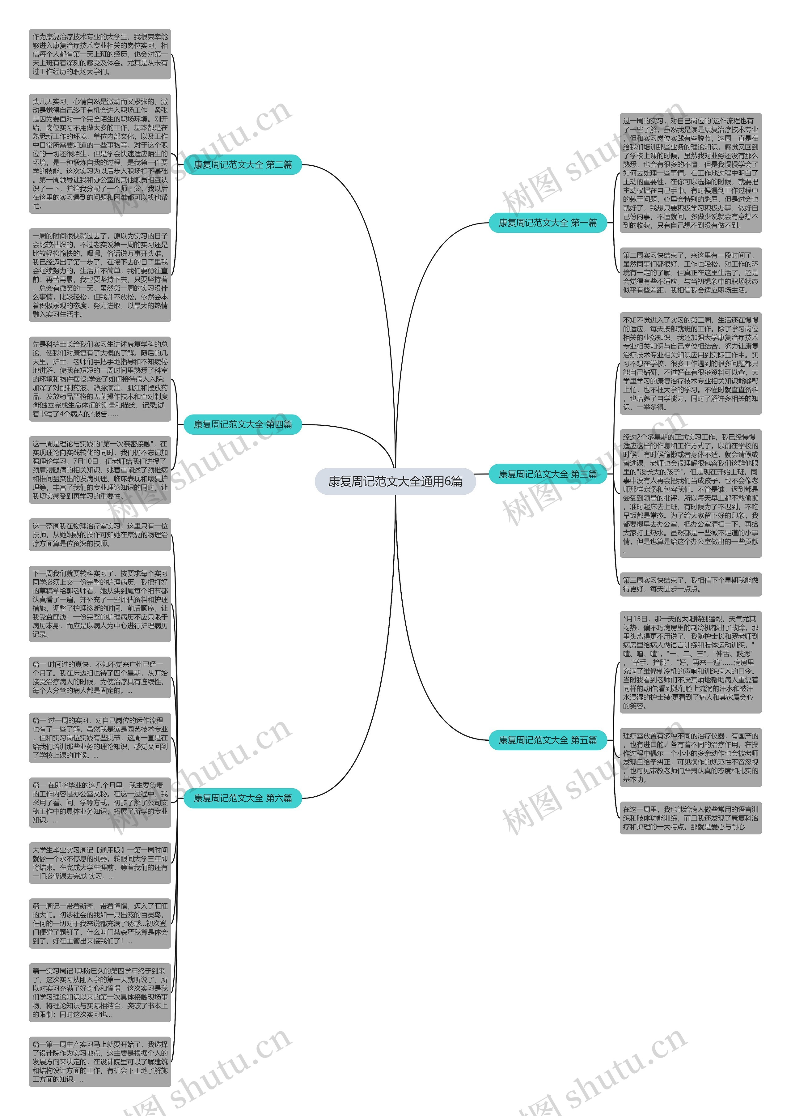 康复周记范文大全通用6篇思维导图