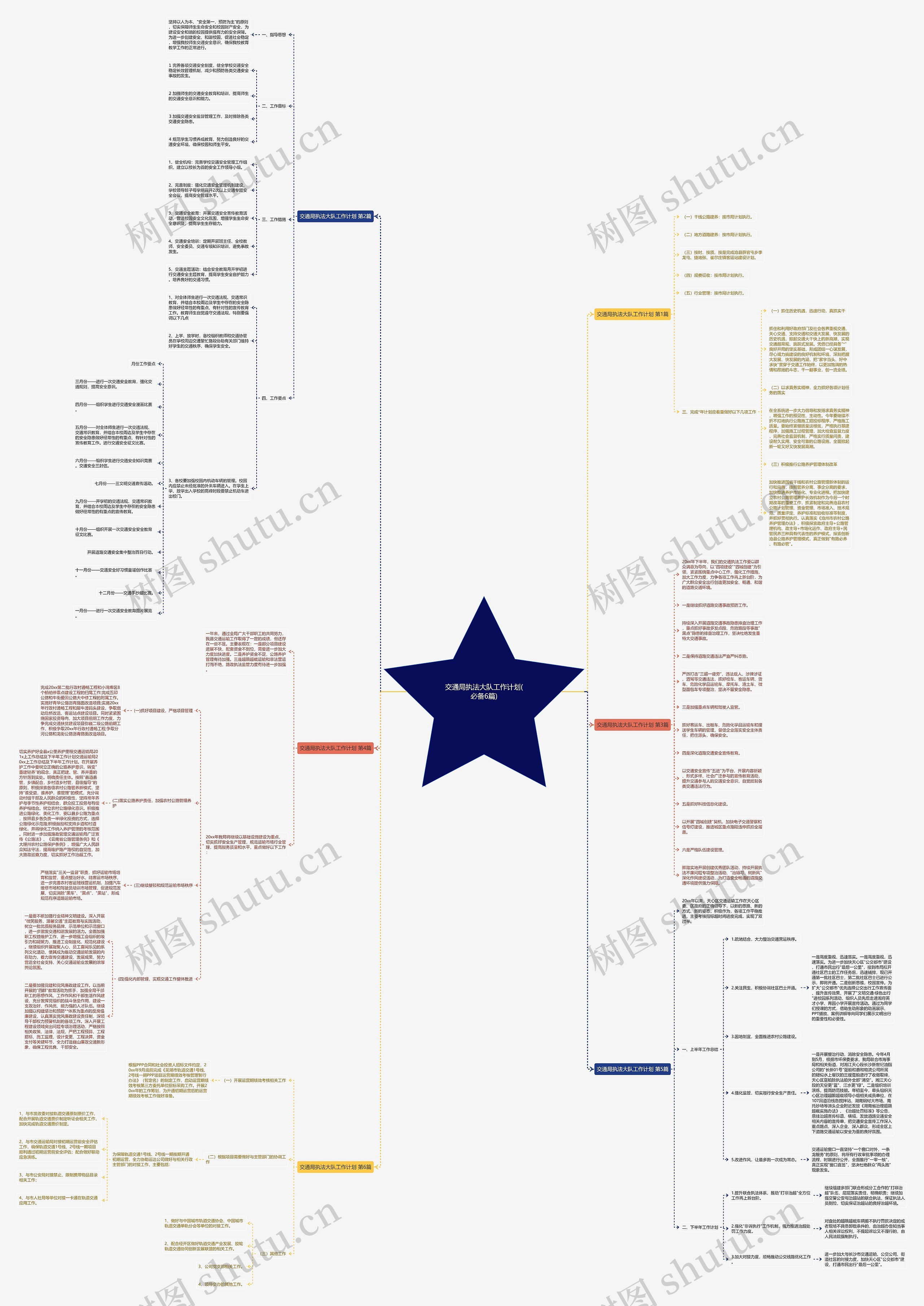 交通局执法大队工作计划(必备6篇)思维导图