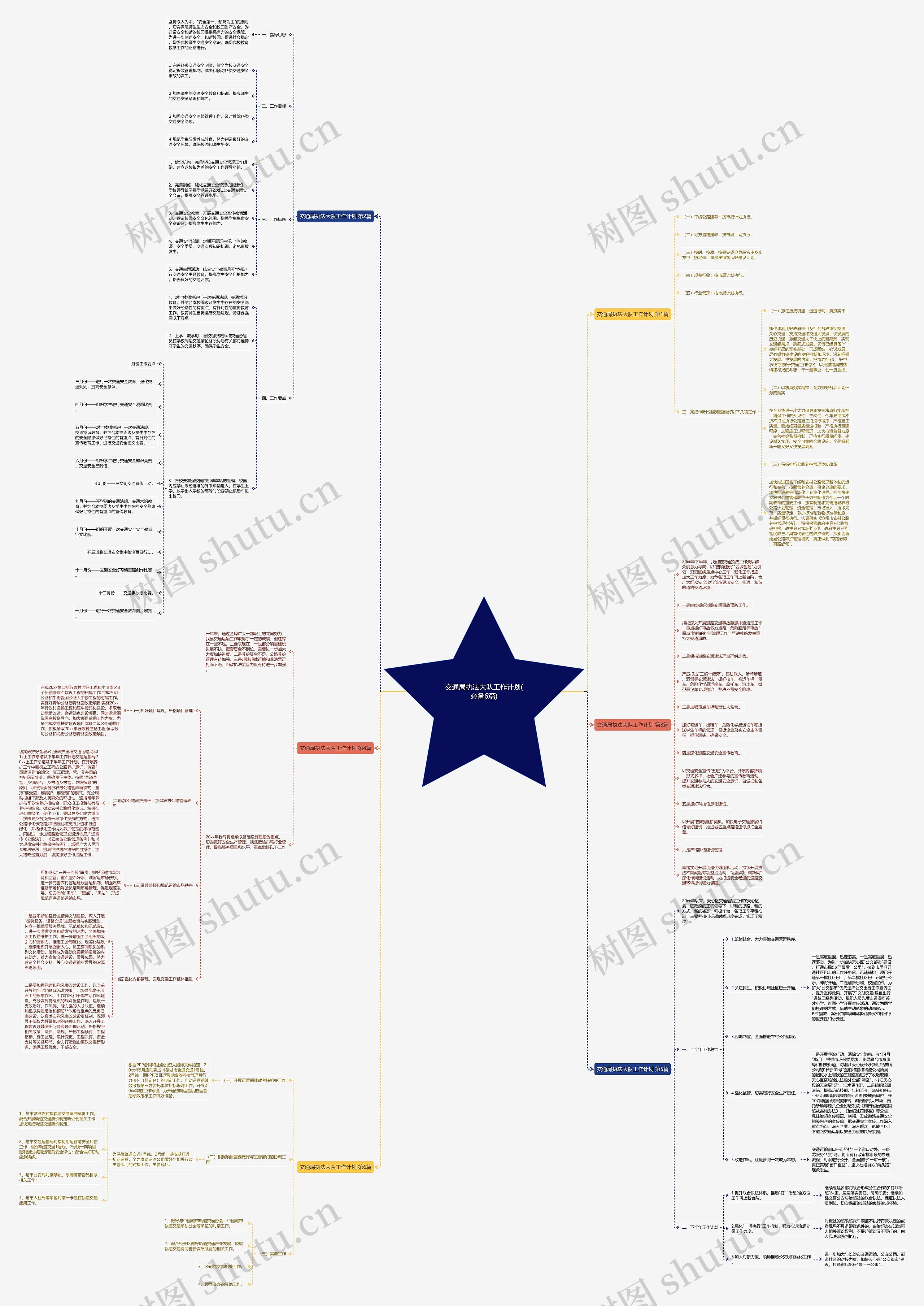 交通局执法大队工作计划(必备6篇) 交通局执法大队工作计划(必备6篇)