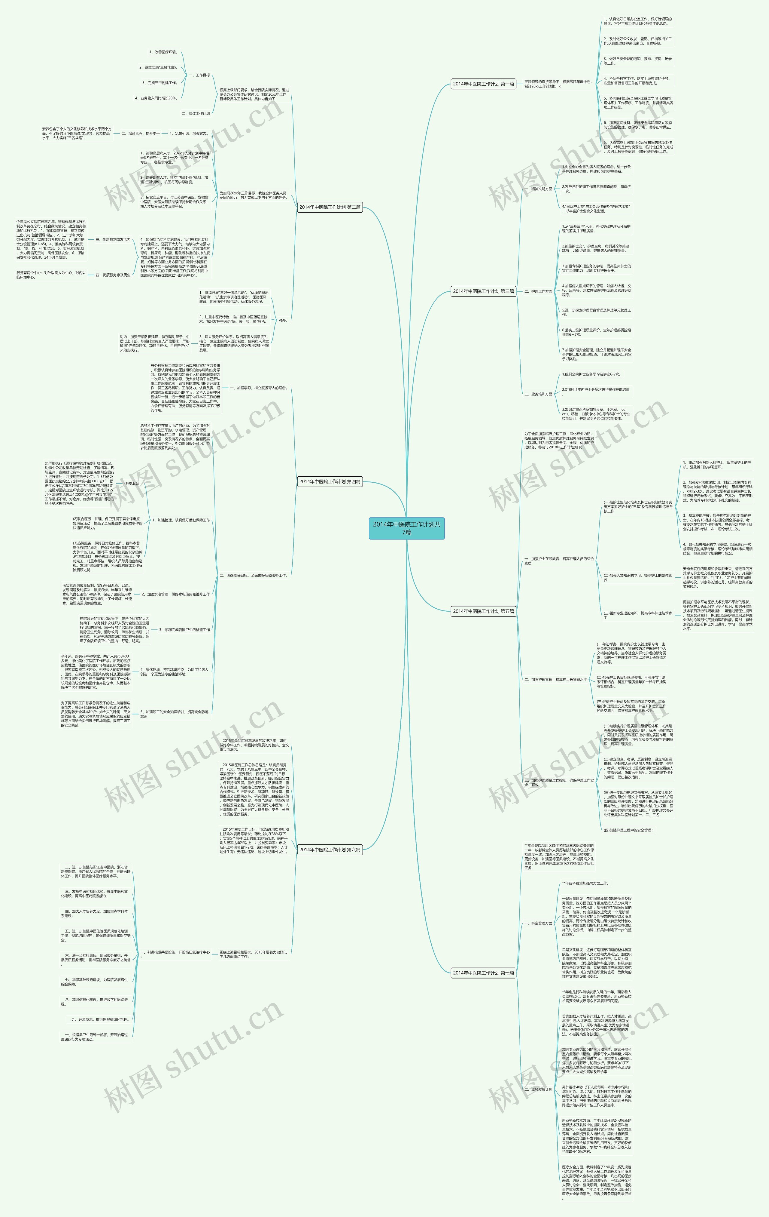 2014年中医院工作计划共7篇思维导图高清图 2014年中医院工作计划共7篇思维导图