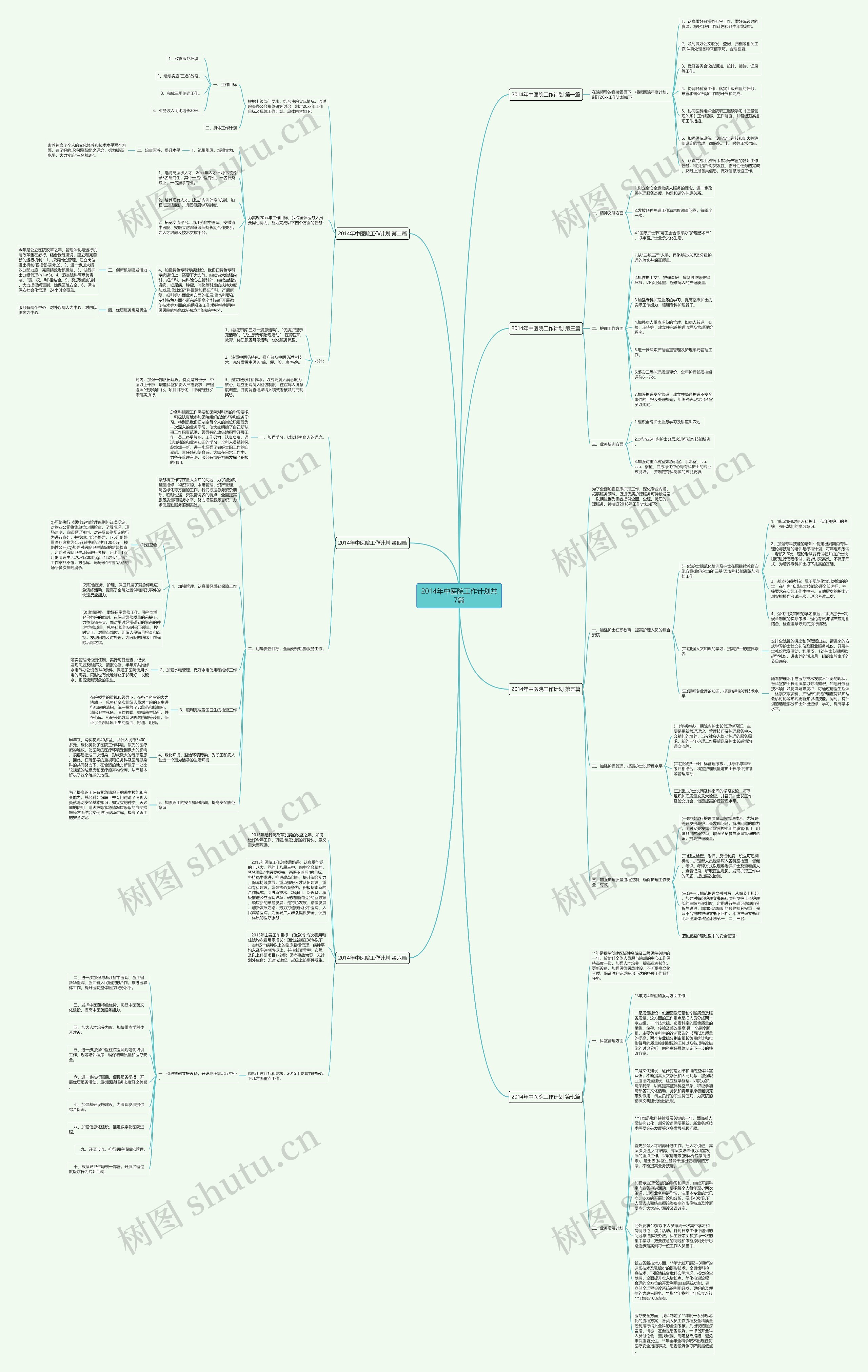 2014年中医院工作计划共7篇思维导图