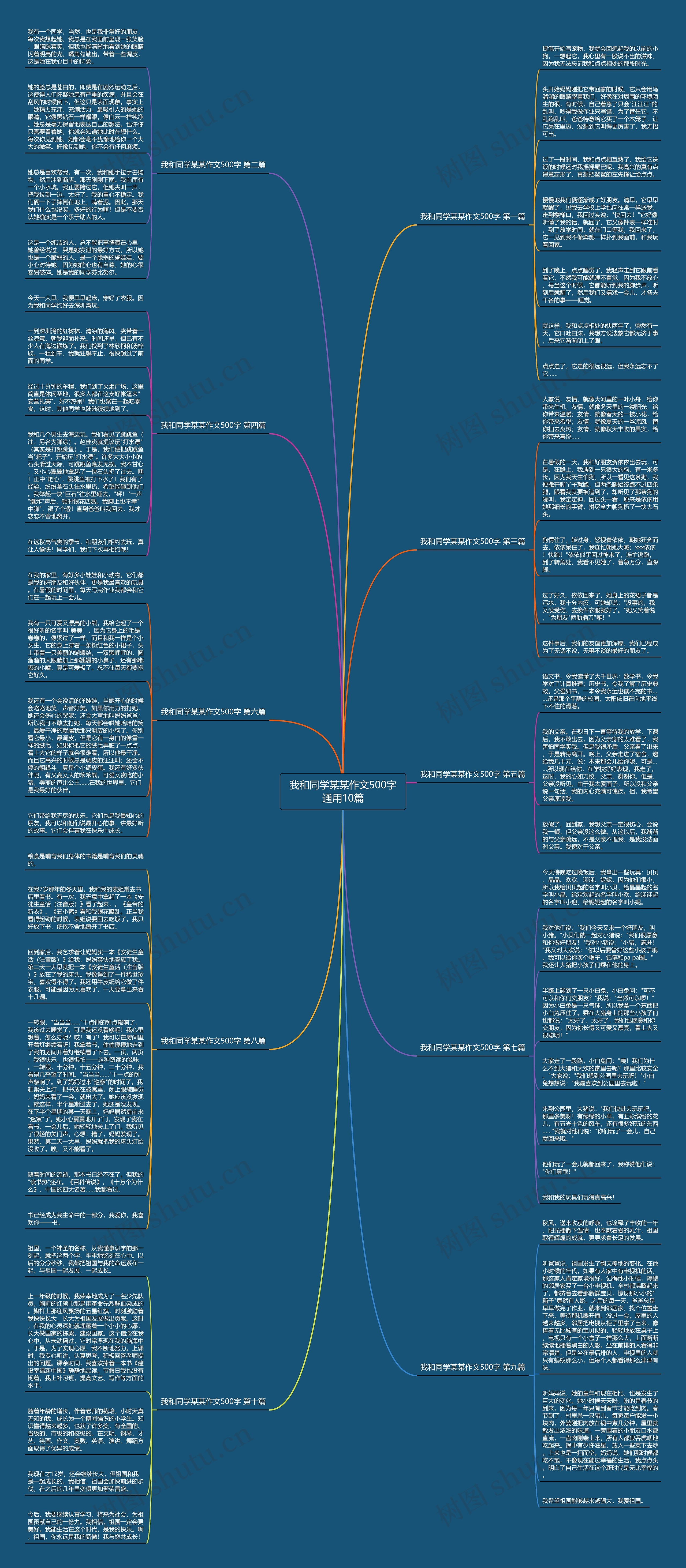 我和同学某某作文500字通用10篇思维导图