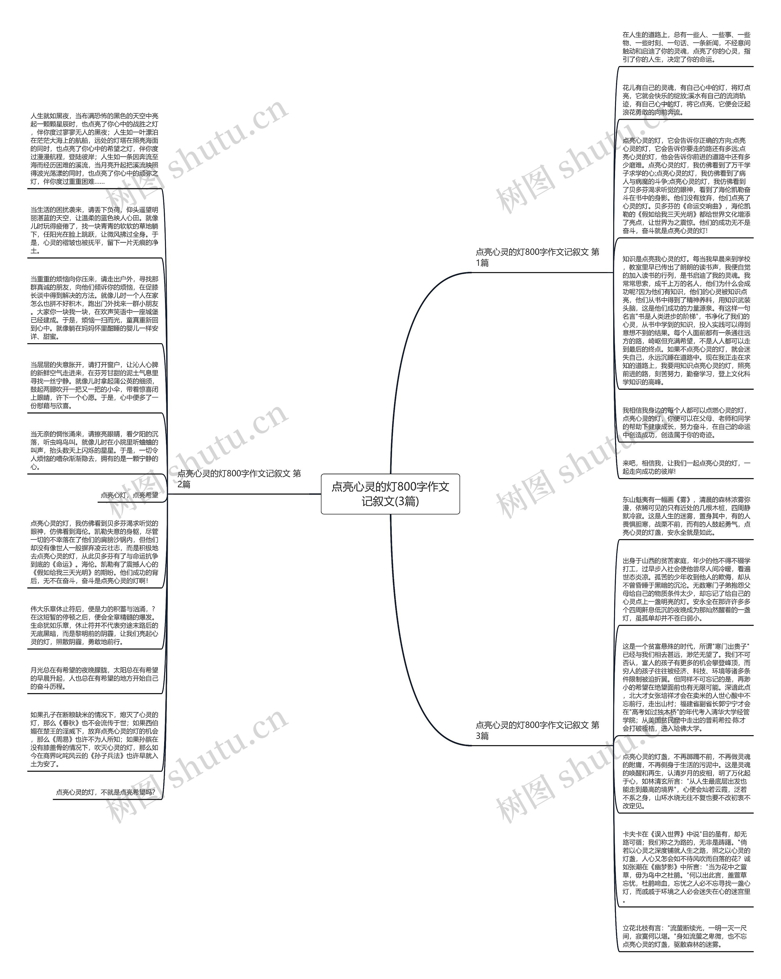 点亮心灵的灯800字作文记叙文(3篇)思维导图
