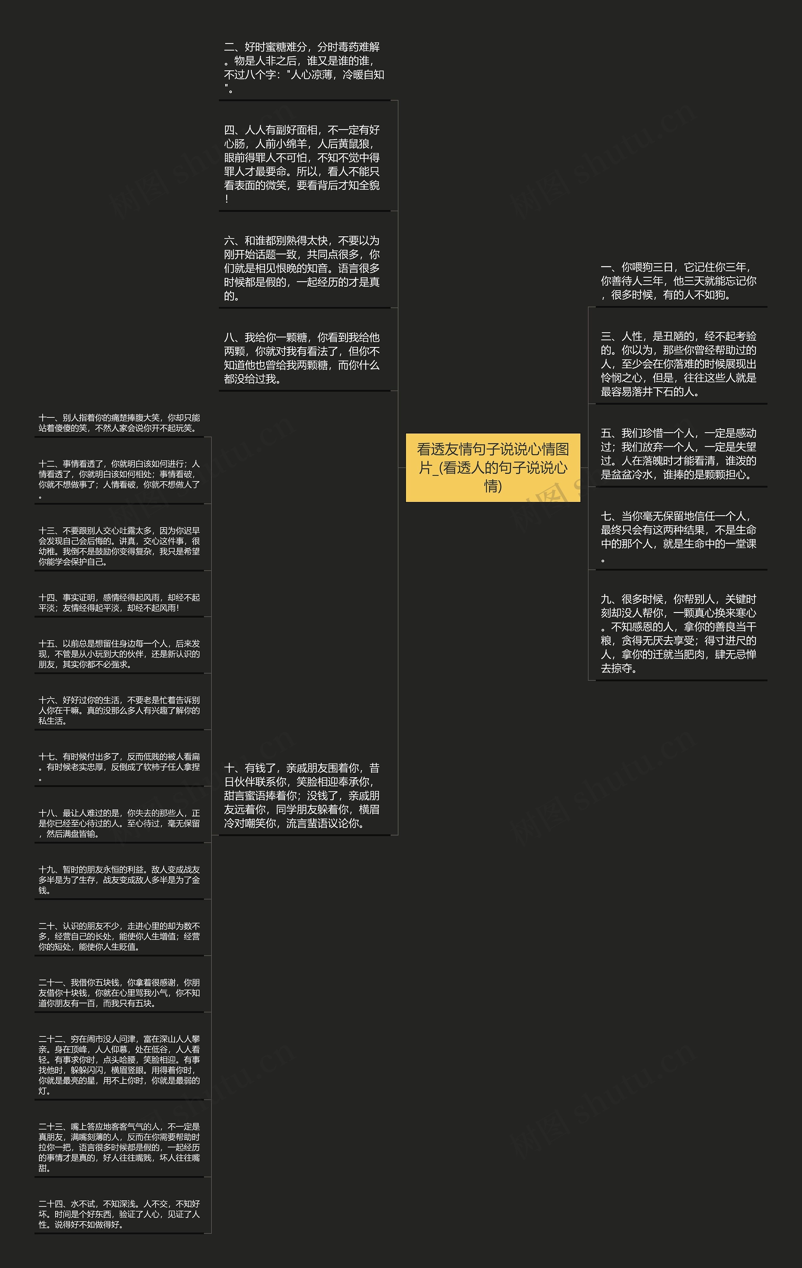 看透友情句子说说心情图片_(看透人的句子说说心情)思维导图