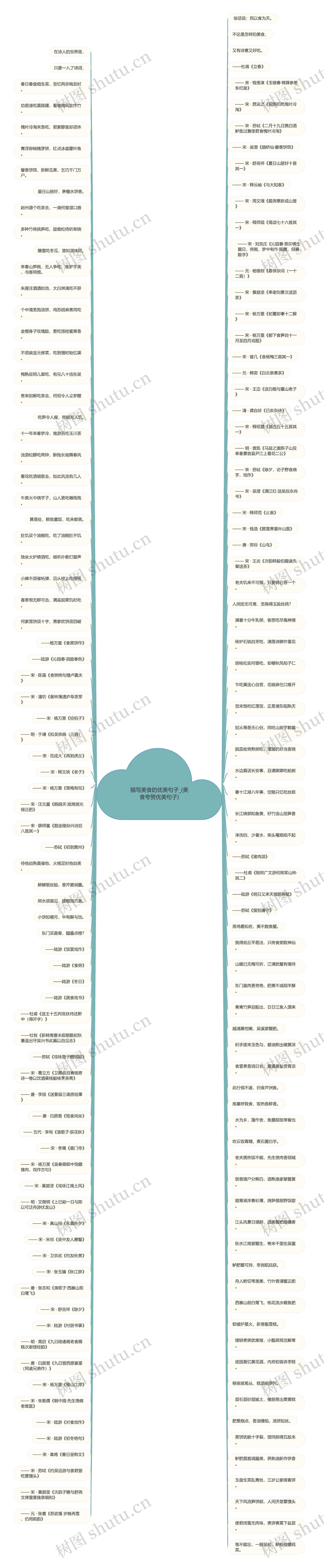 描写美食的优美句子_(美食夸赞优美句子)思维导图