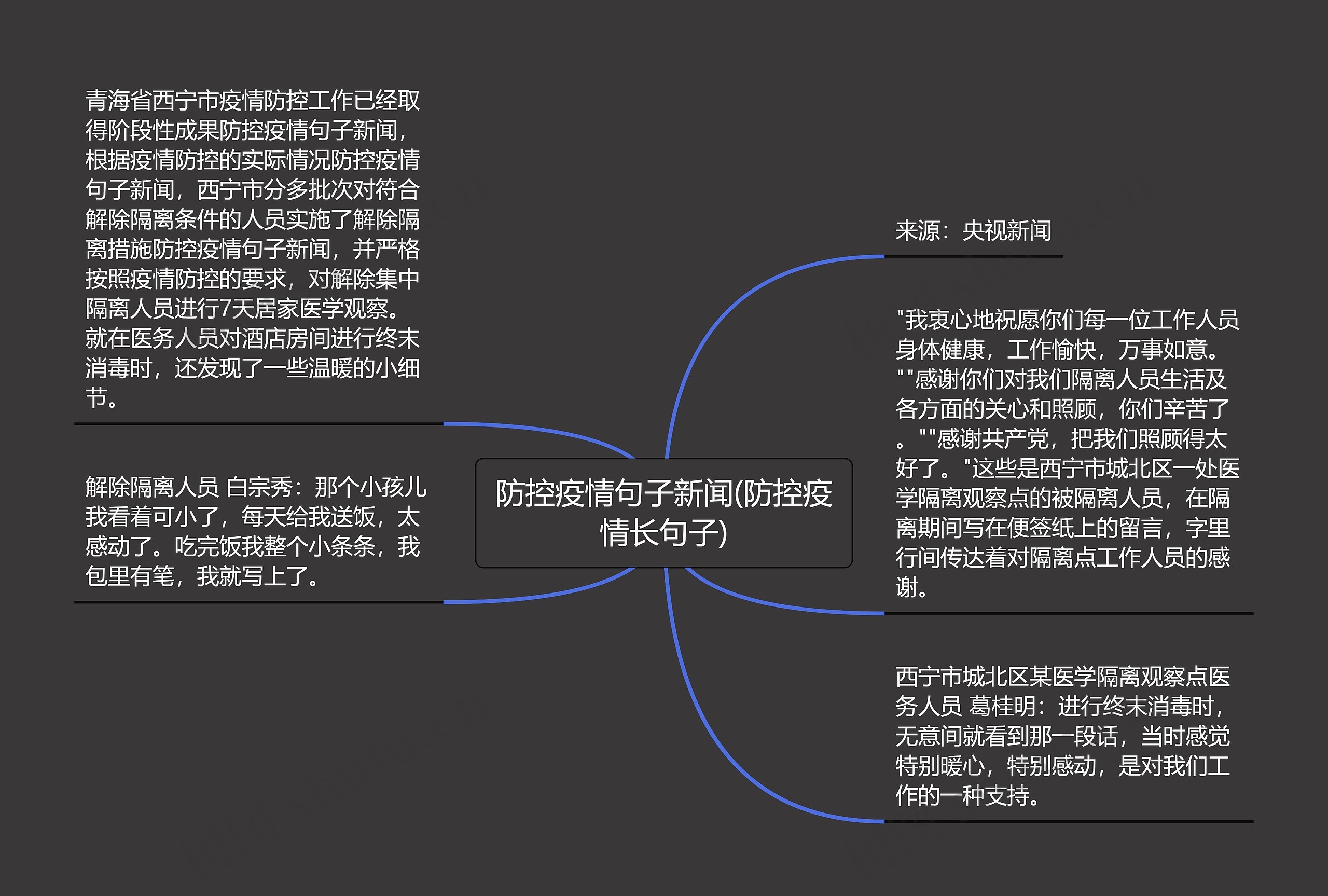 防控疫情句子新闻(防控疫情长句子)思维导图