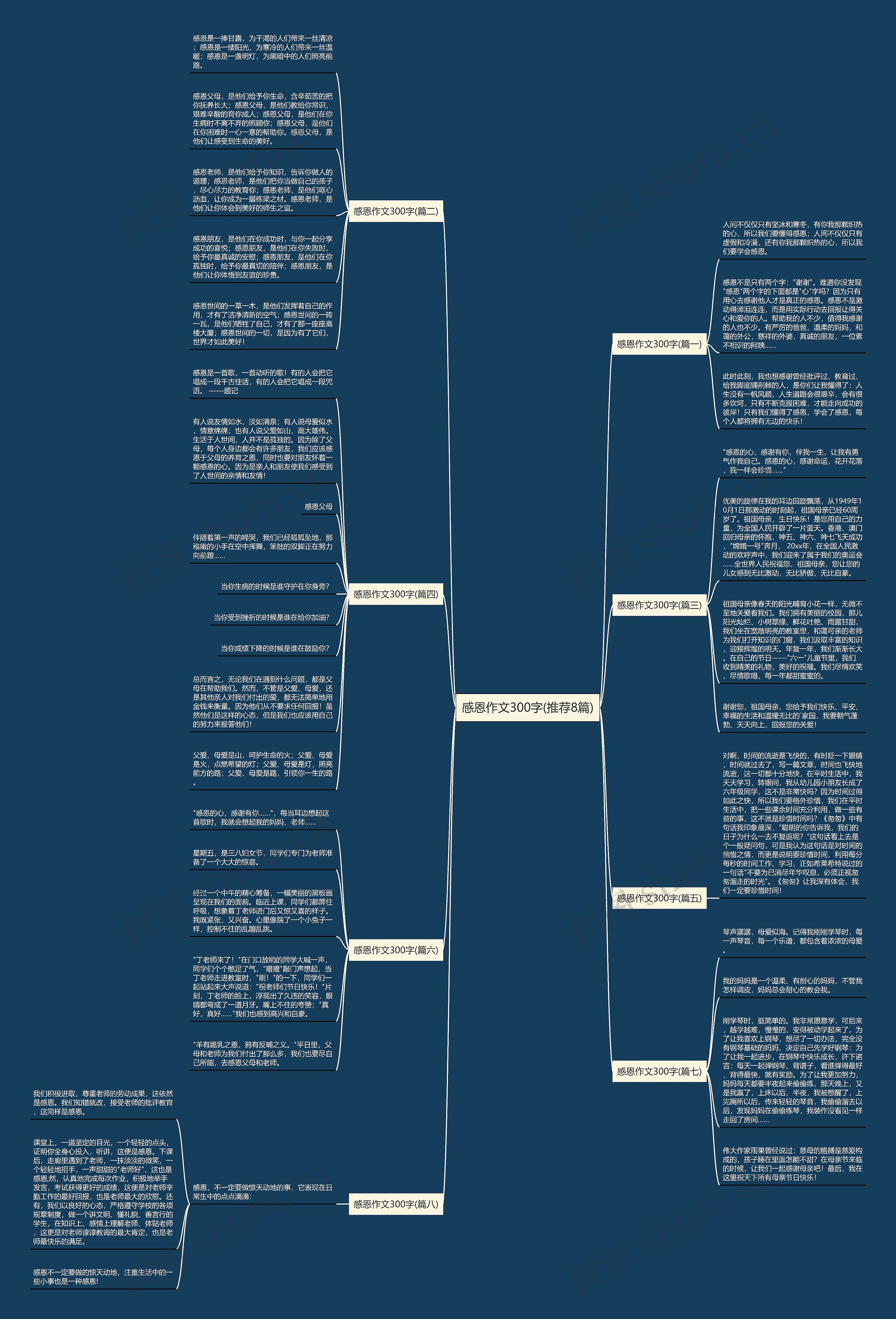 感恩作文300字(推荐8篇)思维导图