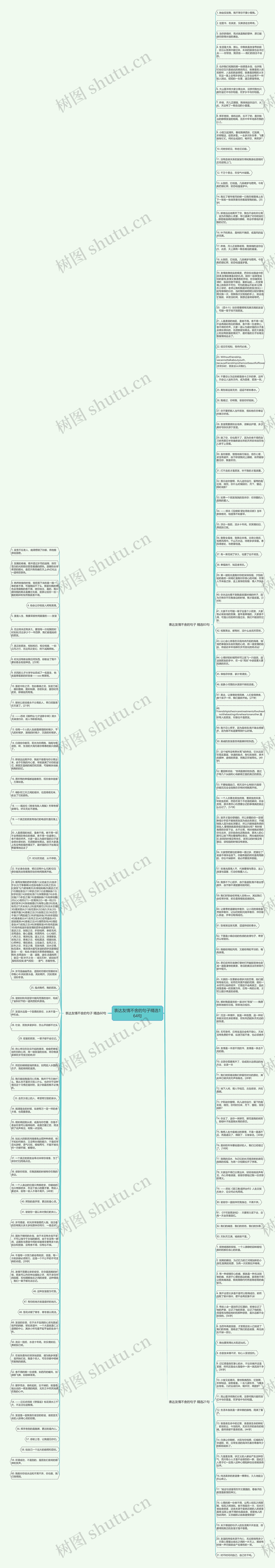 表达友情不舍的句子精选164句思维导图