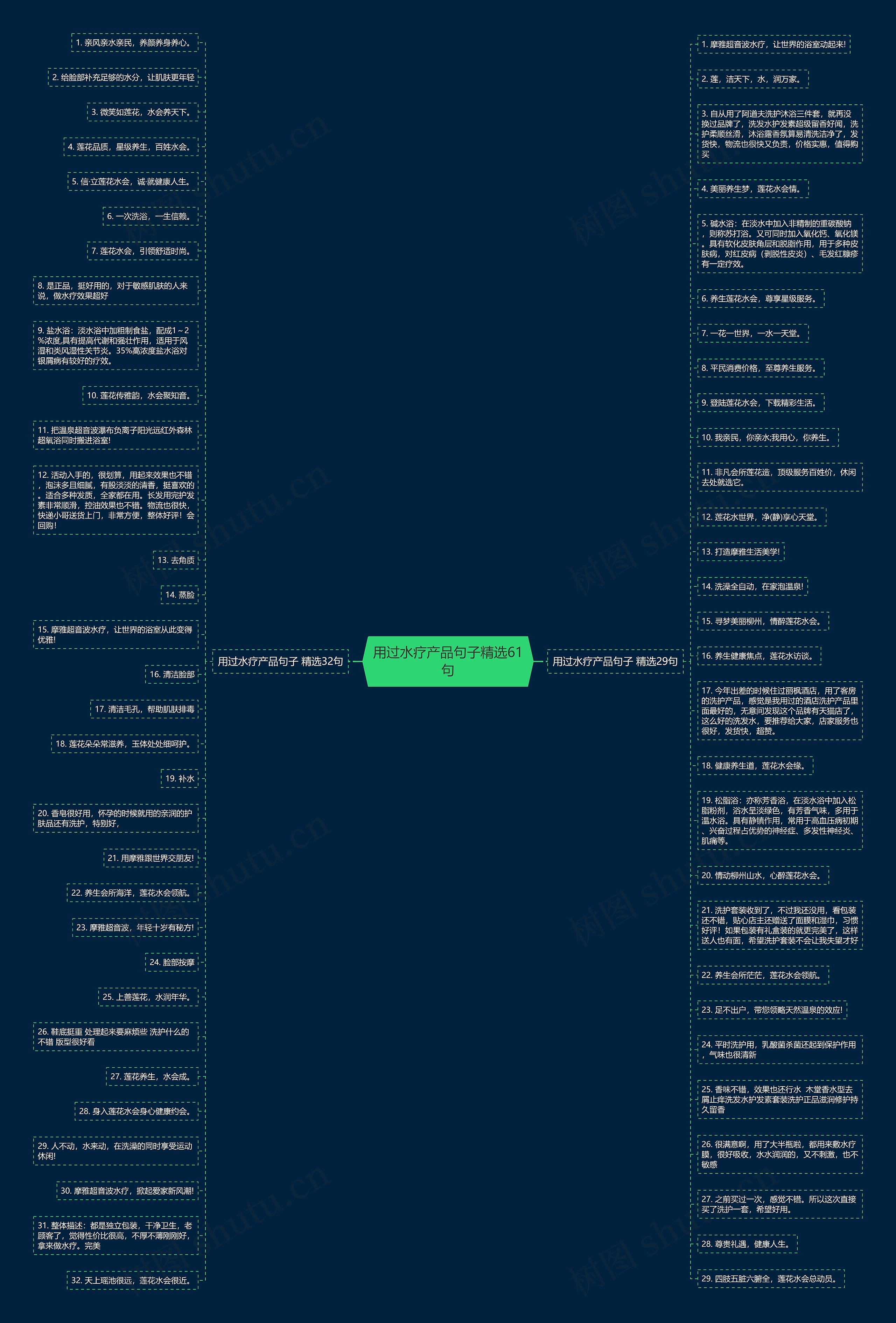 用过水疗产品句子精选61句思维导图