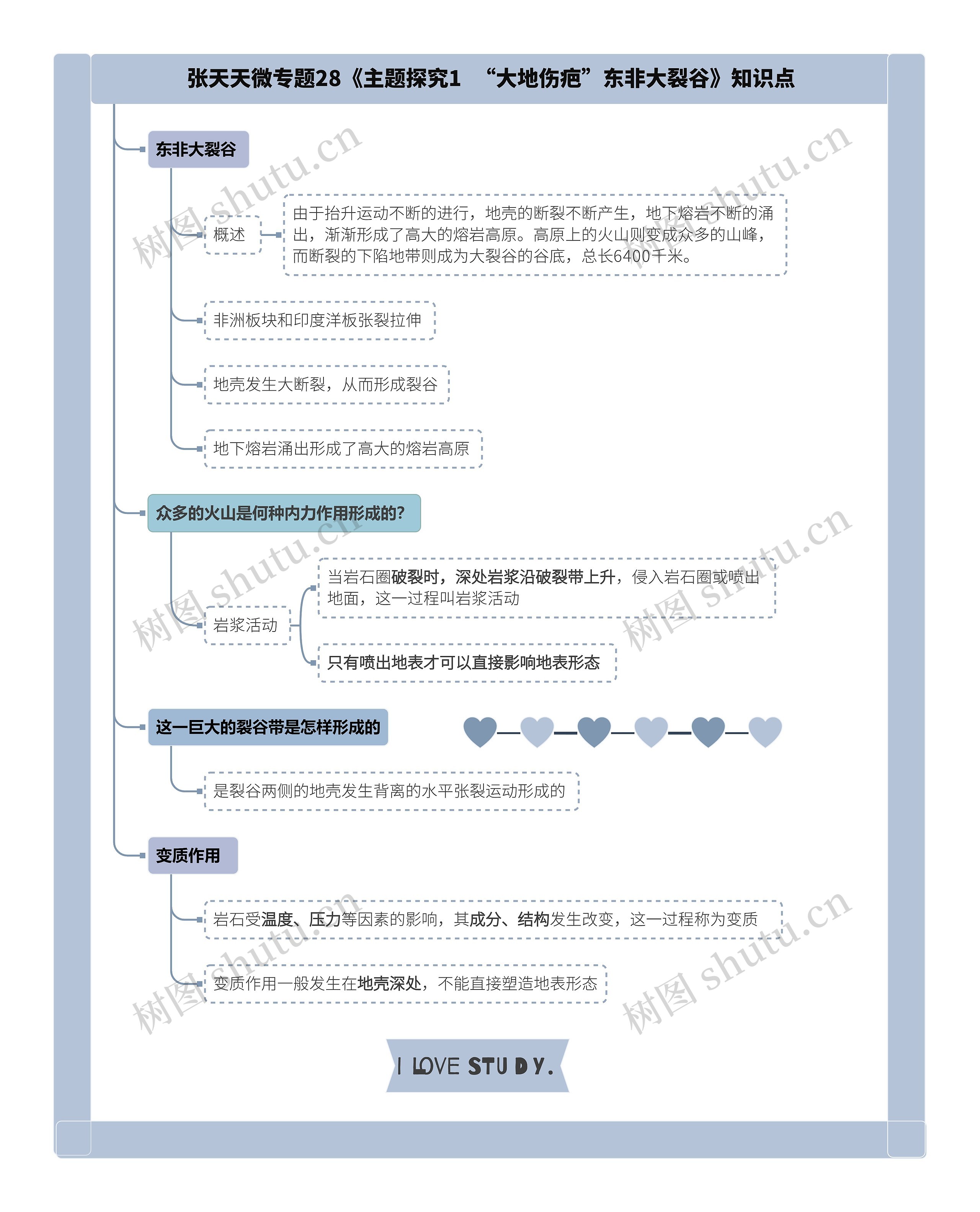 张天天微专题28《主题探究1  “大地伤疤”东非大裂谷》知识点