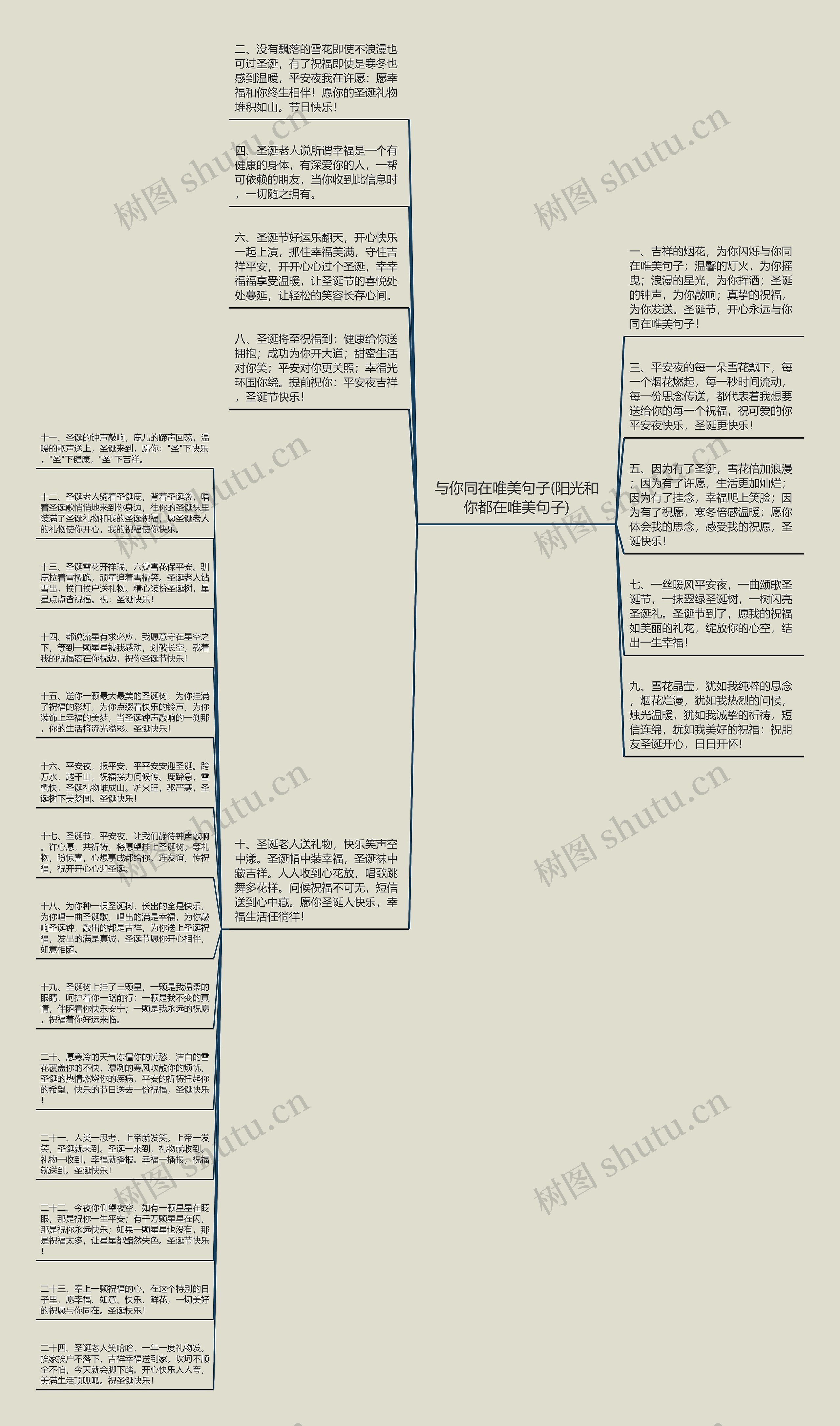 与你同在唯美句子(阳光和你都在唯美句子)思维导图