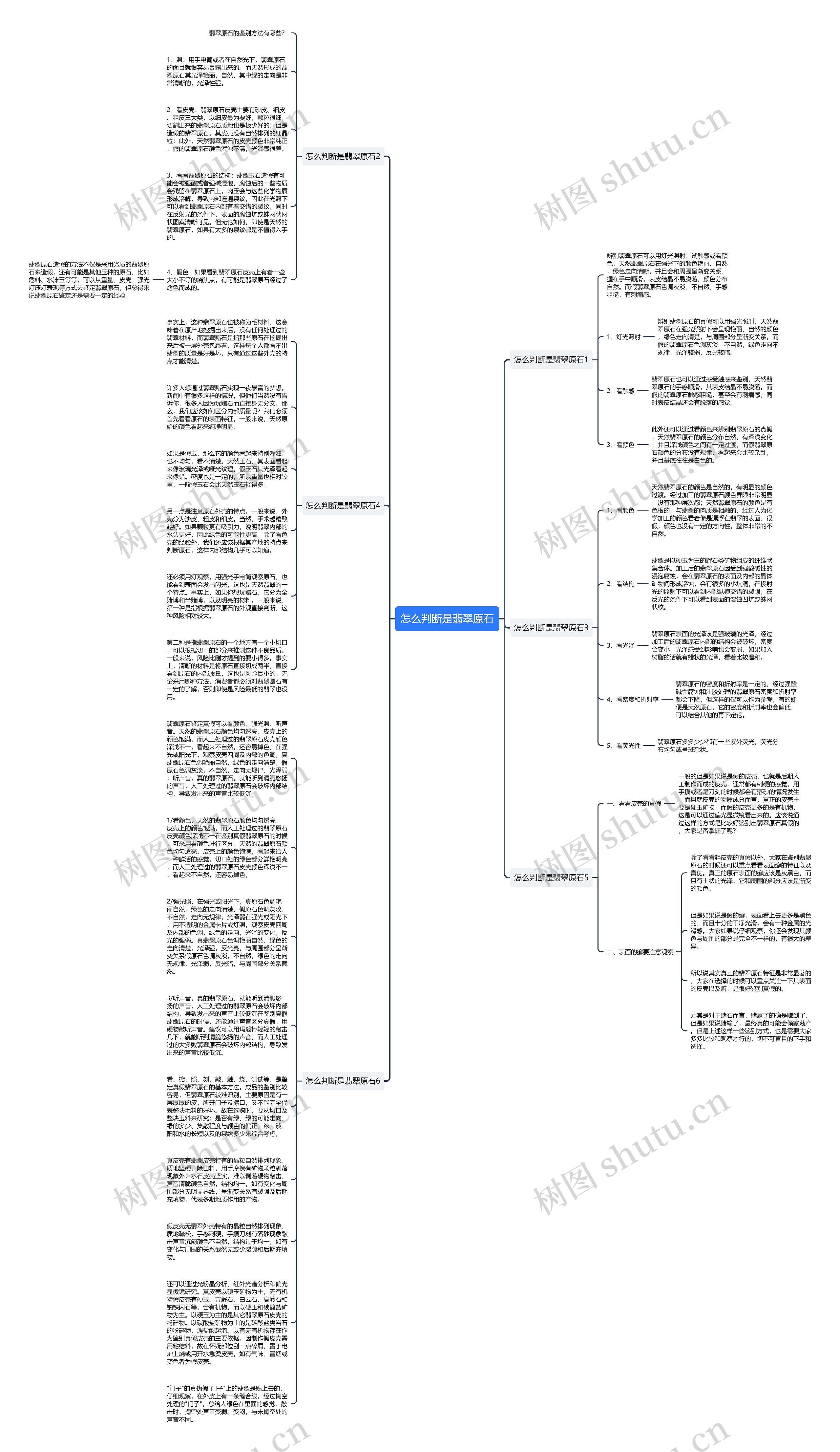 怎么判断是翡翠原石思维导图