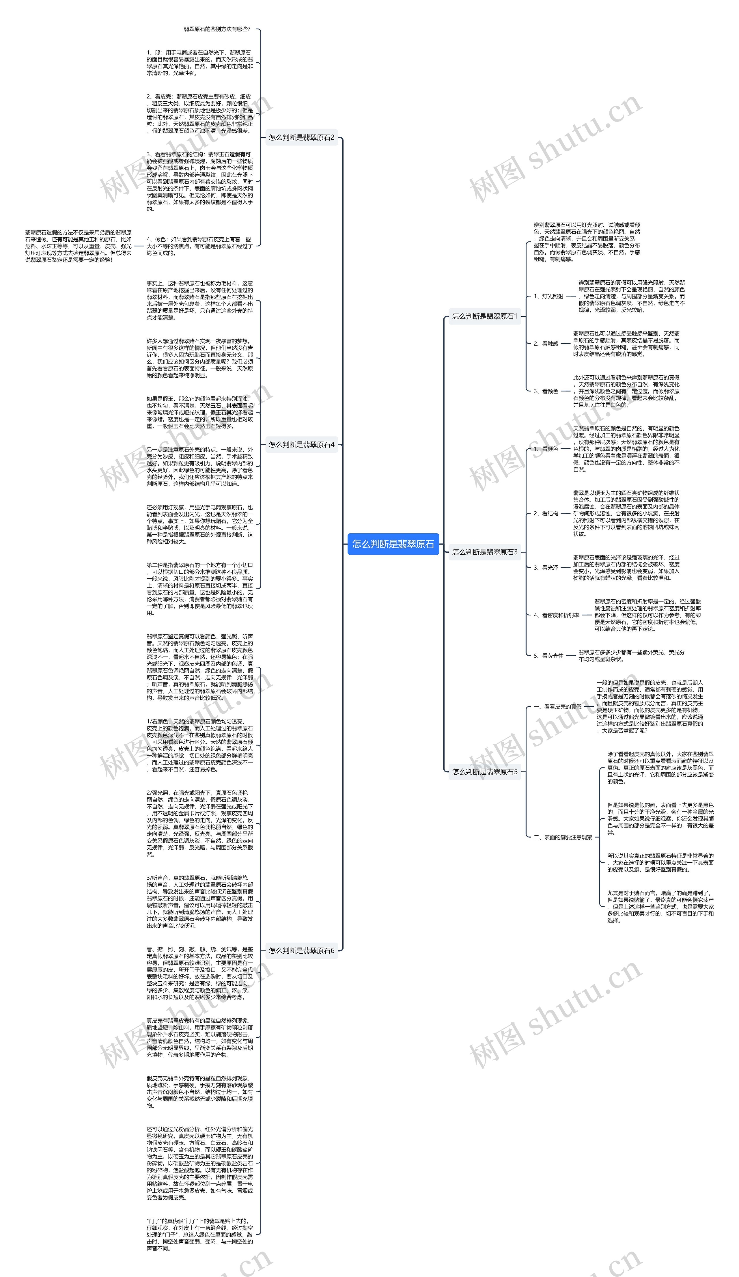 怎么判断是翡翠原石思维导图高清图 怎么判断是翡翠原石思维导图