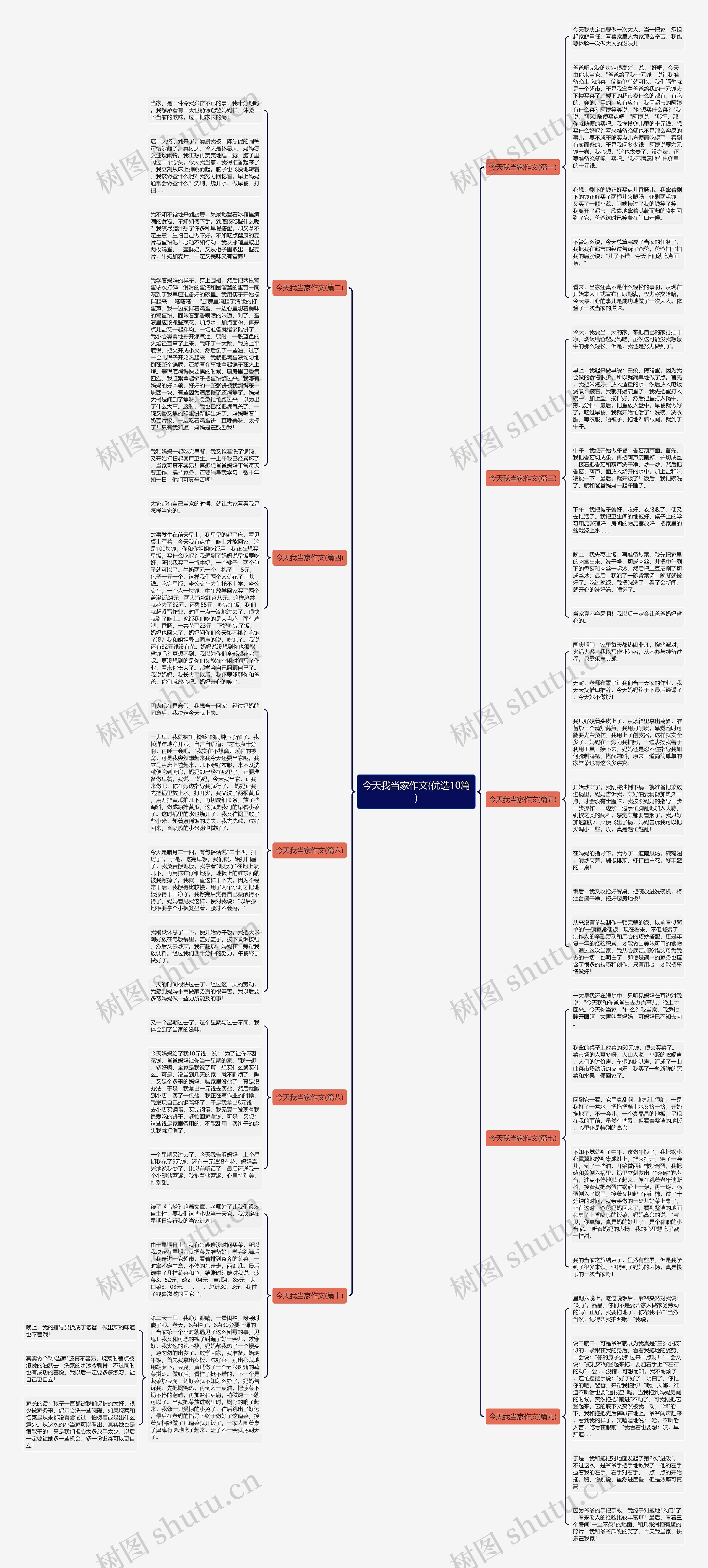 今天我当家作文(优选10篇) 今天我当家作文(优选10篇)