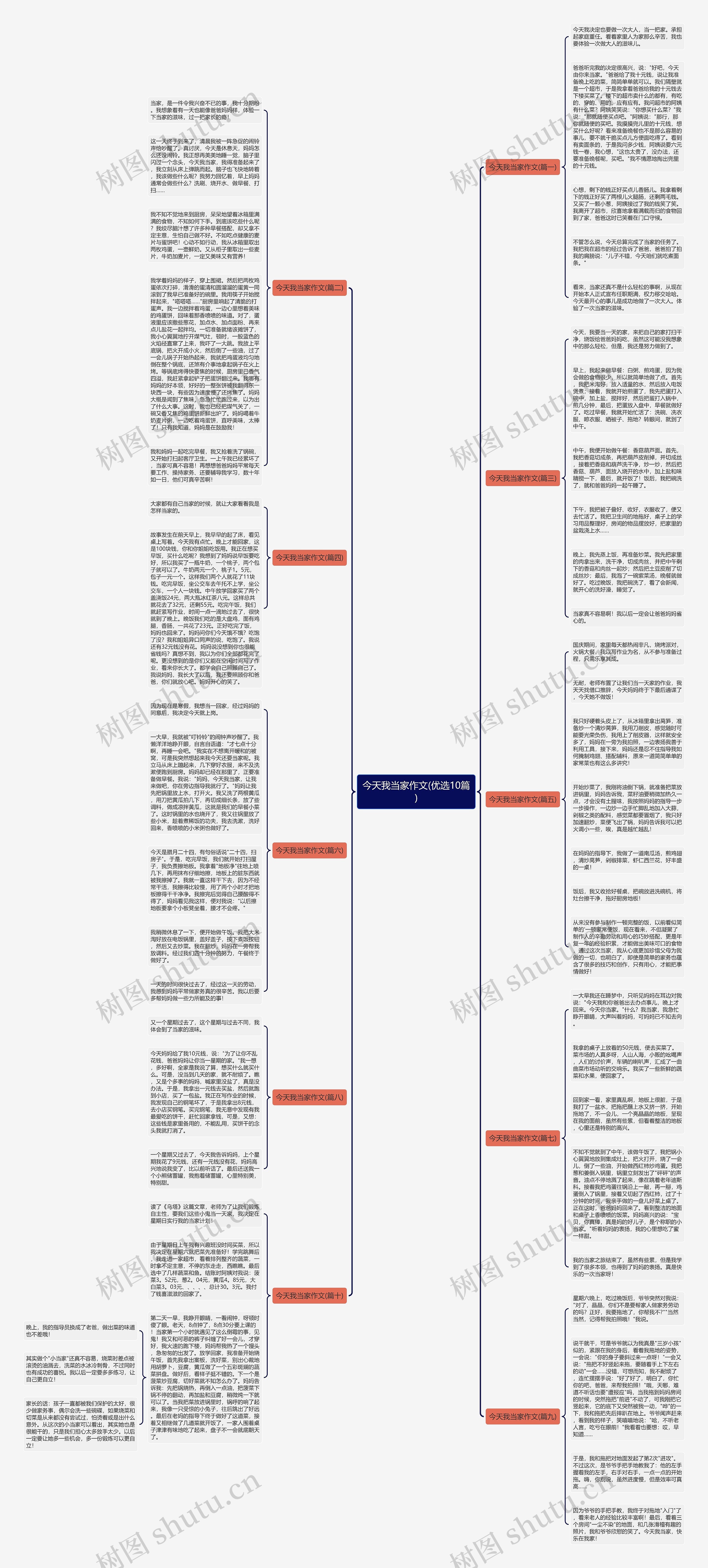 今天我当家作文(优选10篇)思维导图