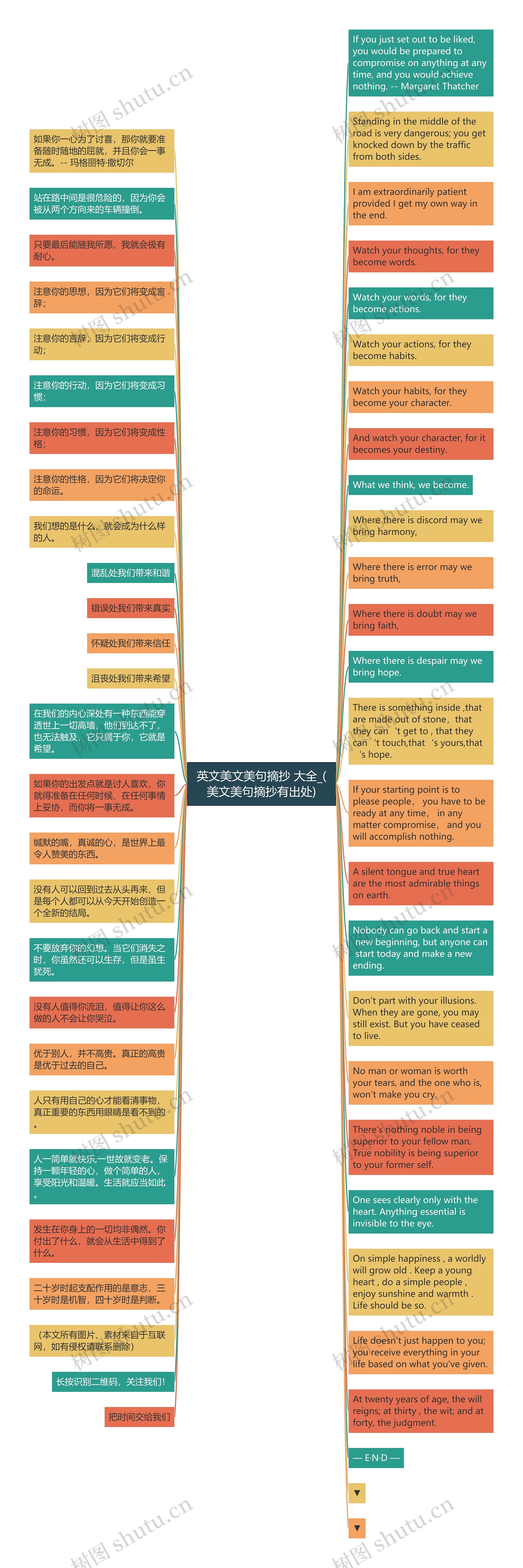 英文美文美句摘抄 大全_(美文美句摘抄有出处)思维导图