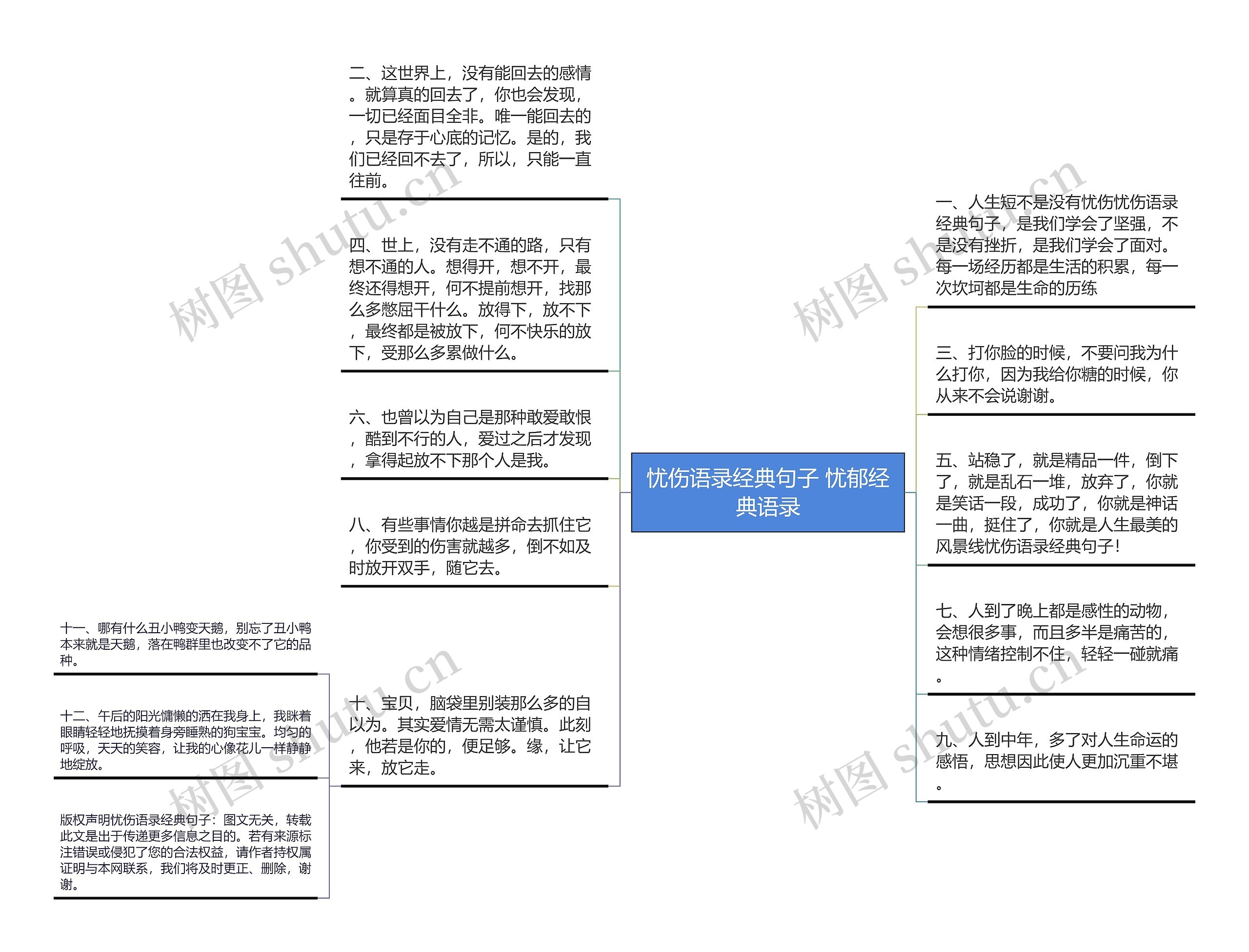 忧伤语录经典句子 忧郁经典语录思维导图