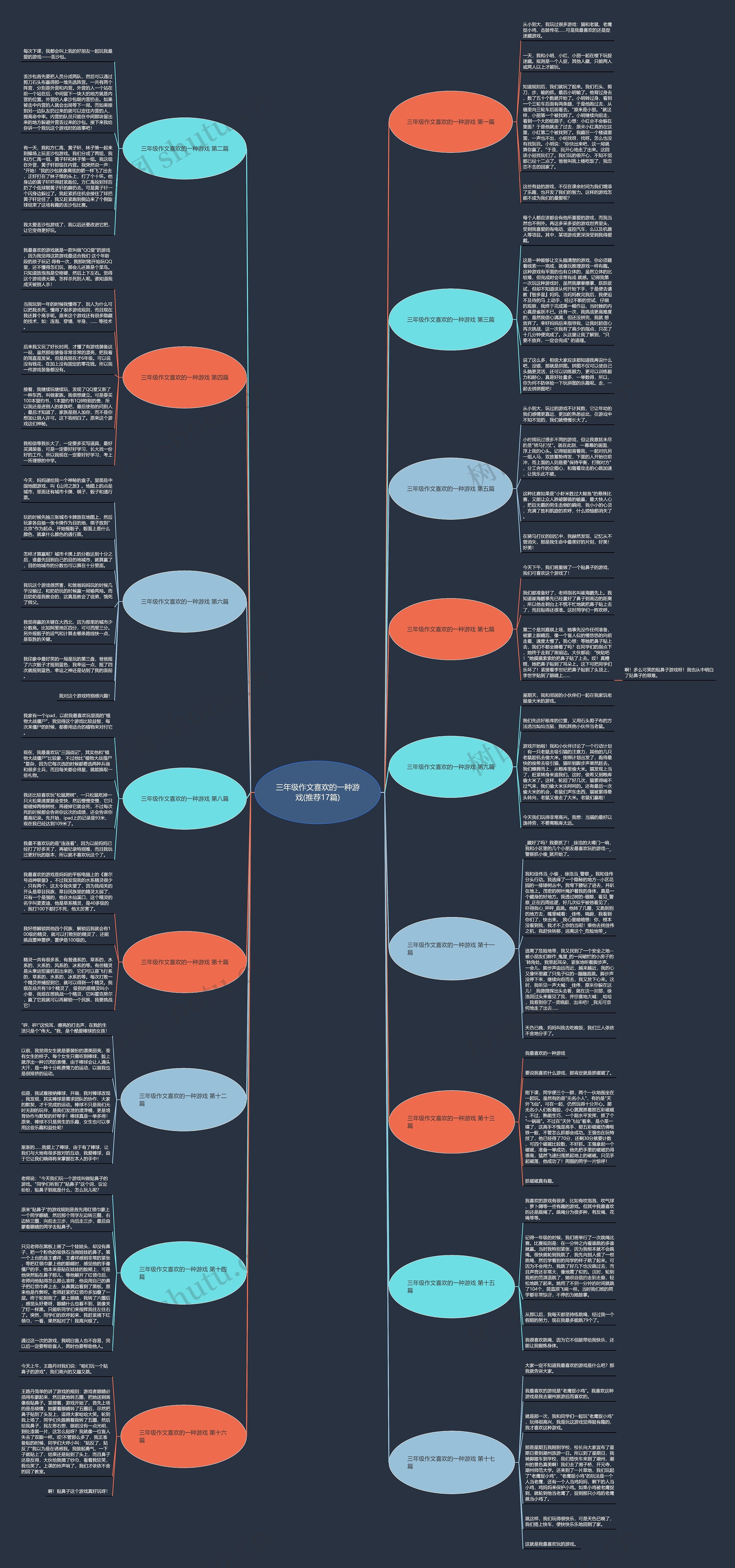 三年级作文喜欢的一种游戏(推荐17篇)思维导图