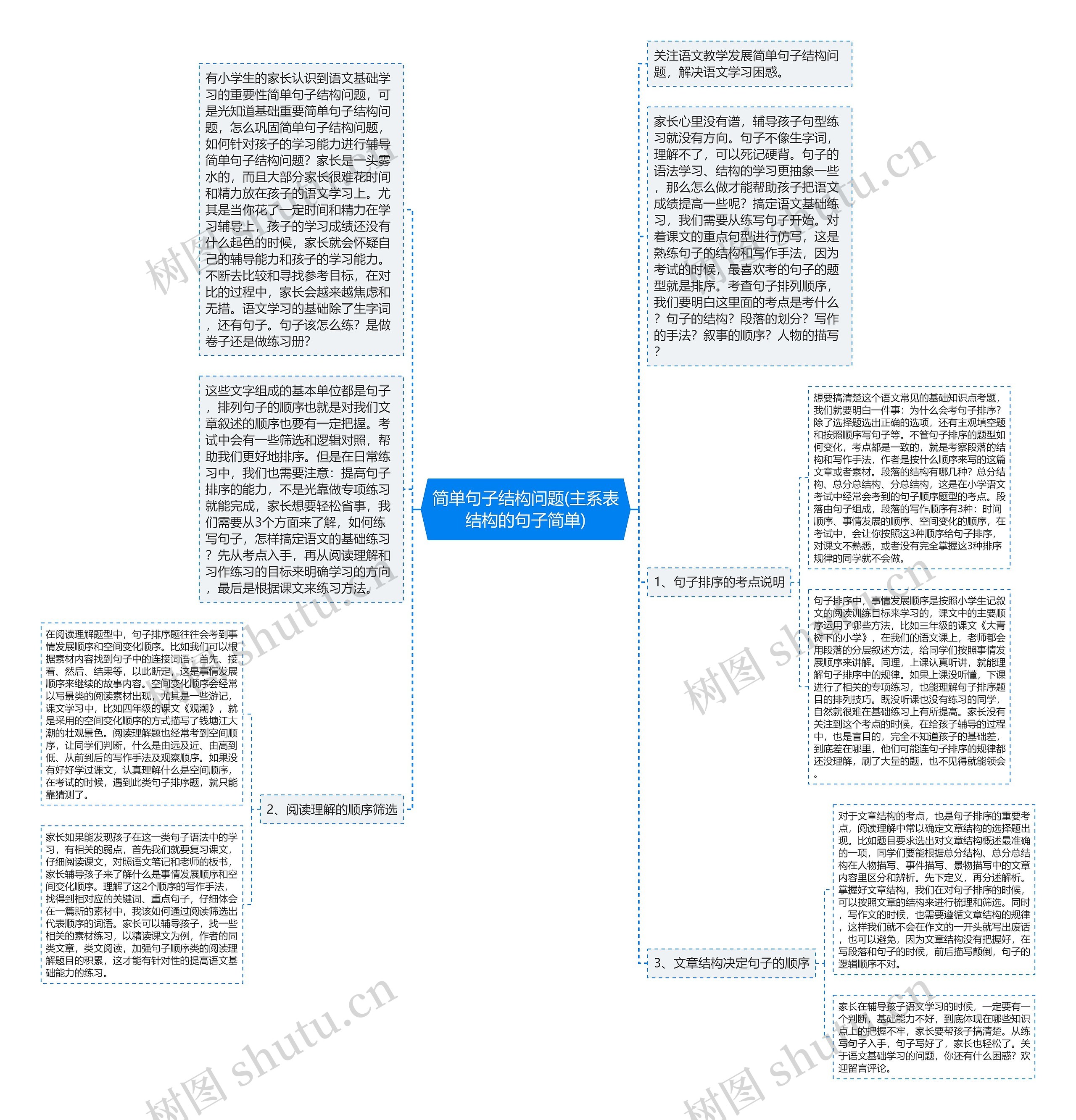 简单句子结构问题(主系表结构的句子简单)