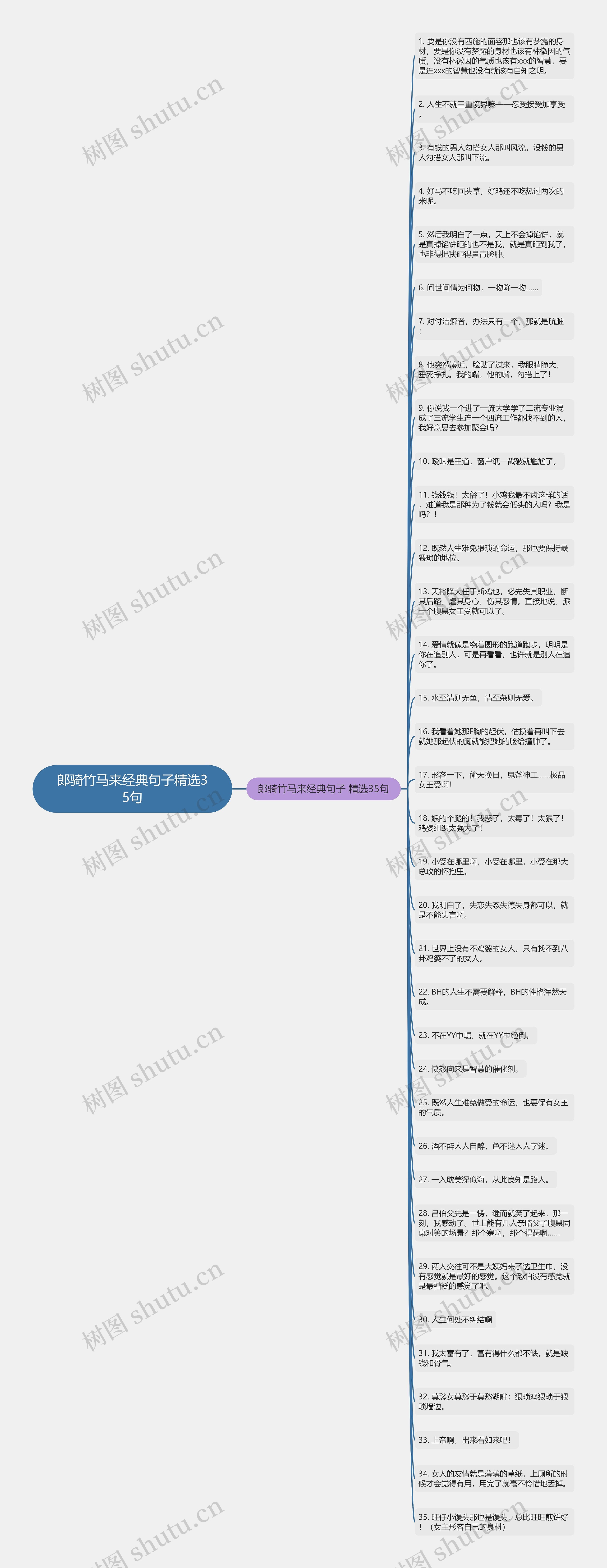 郎骑竹马来经典句子精选35句思维导图