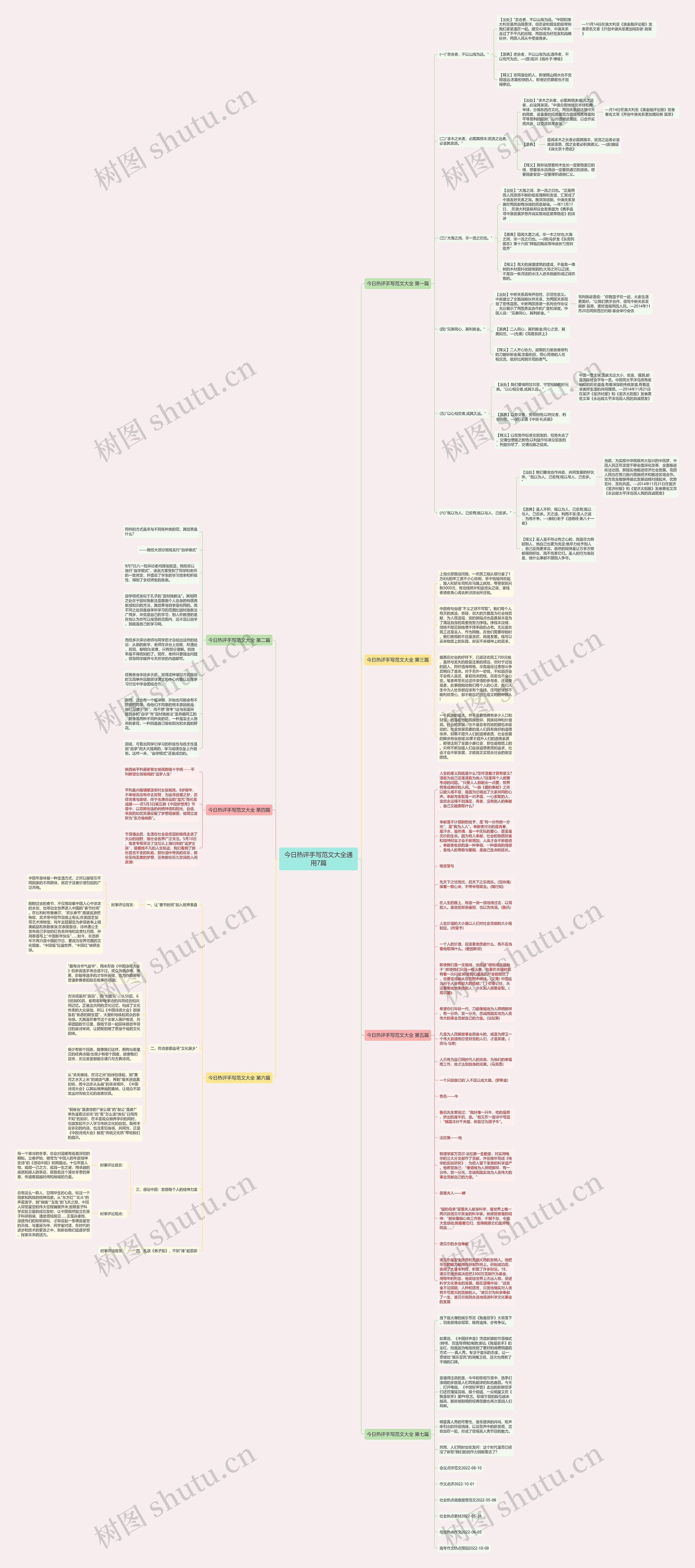 今日热评手写范文大全通用7篇思维导图