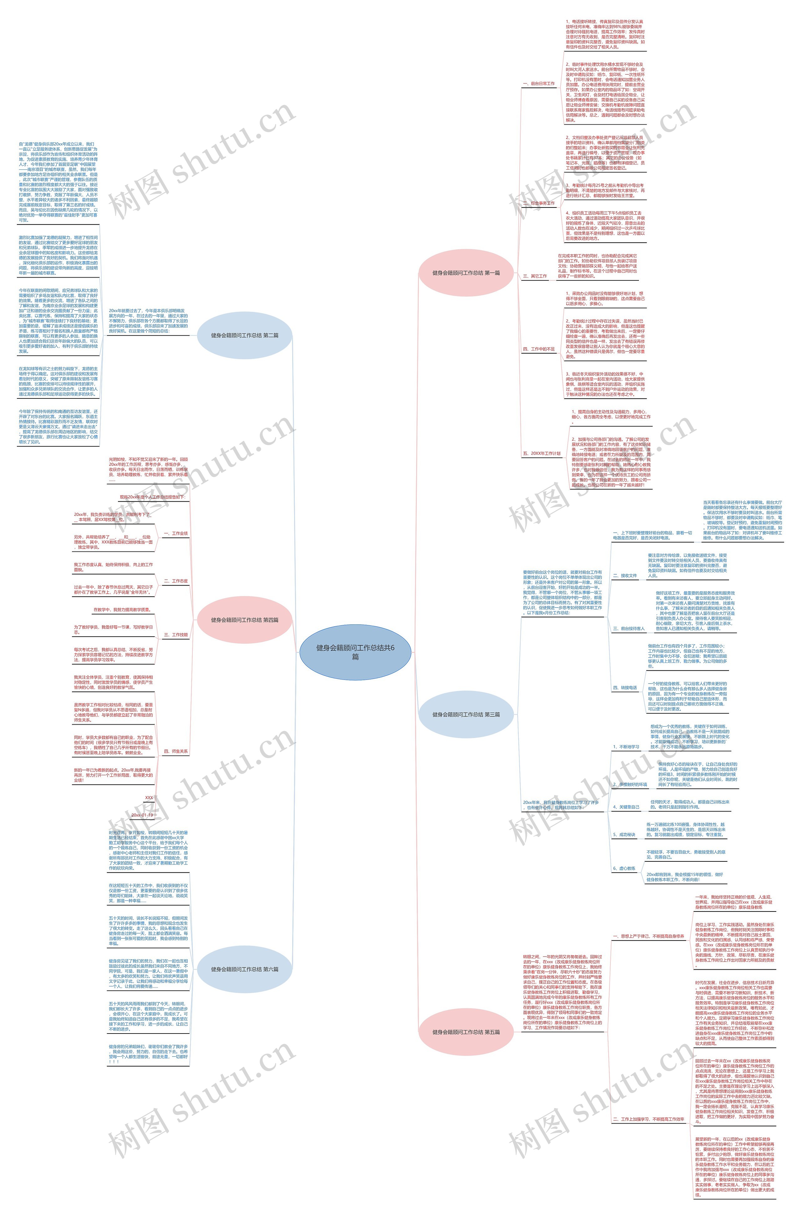 健身会籍顾问工作总结共6篇思维导图