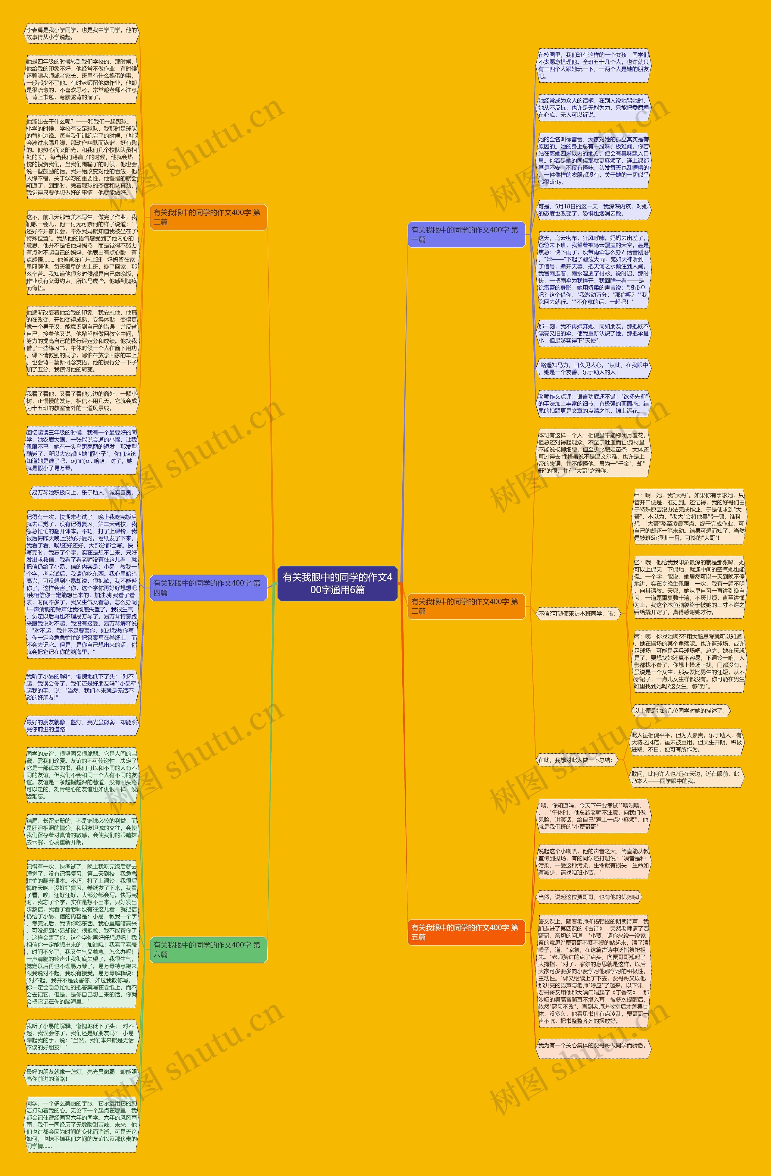 有关我眼中的同学的作文400字通用6篇思维导图