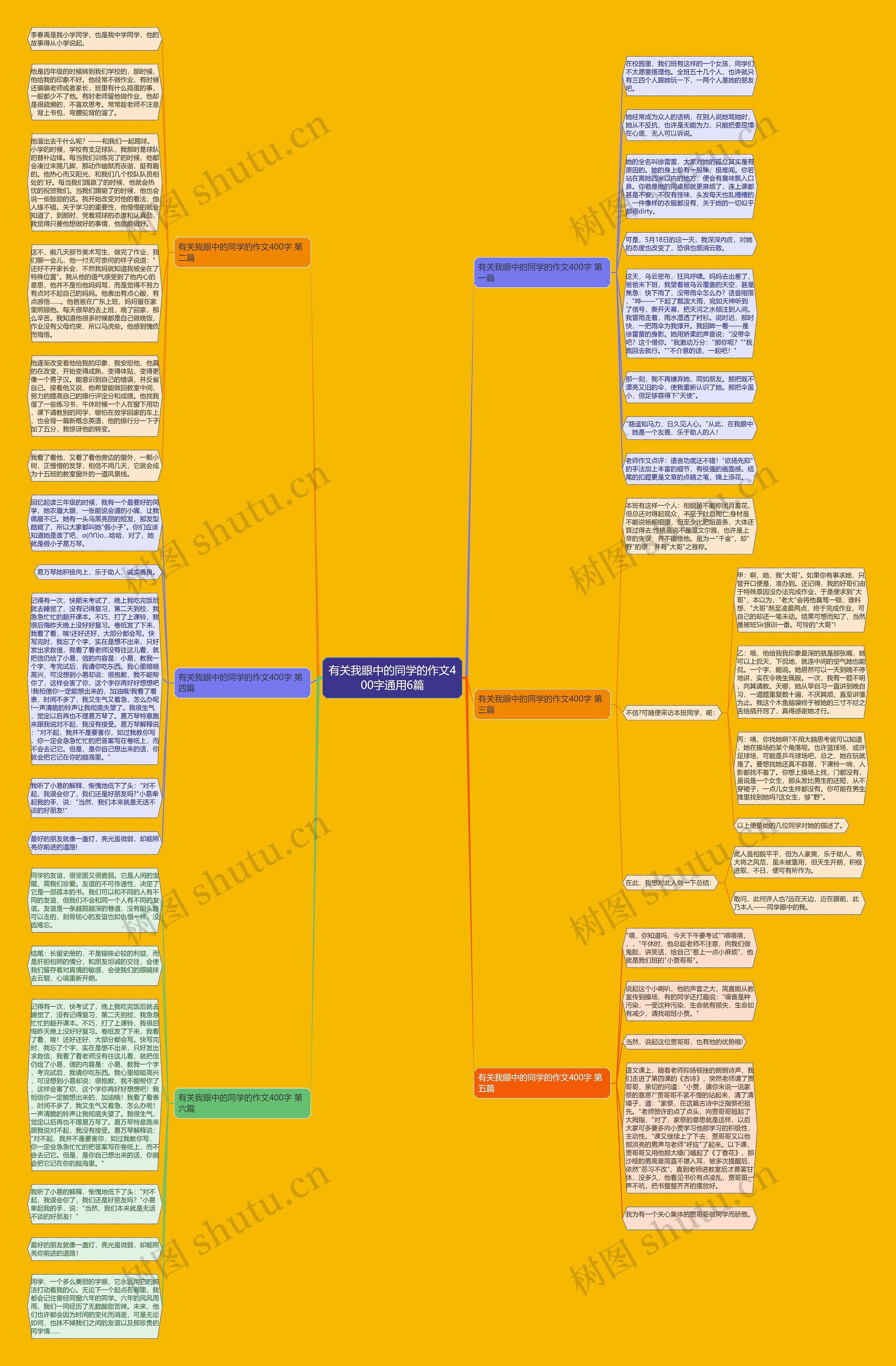 有关我眼中的同学的作文400字通用6篇 有关我眼中的同学的作文400字通用6篇