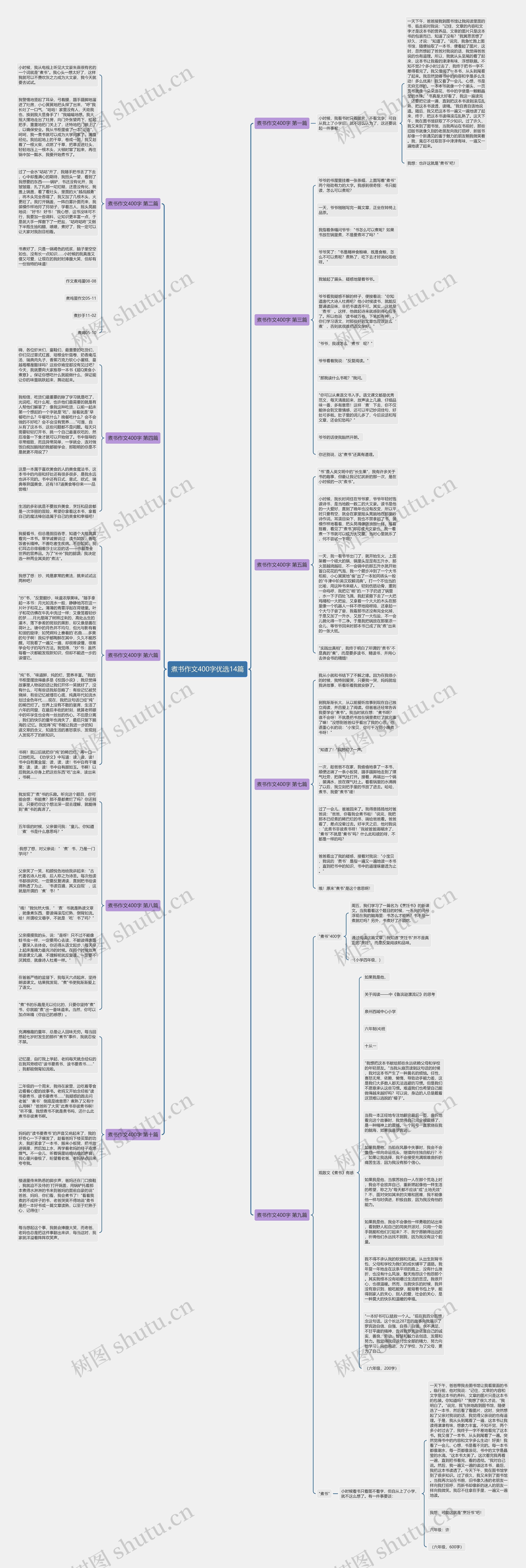 煮书作文400字优选14篇思维导图