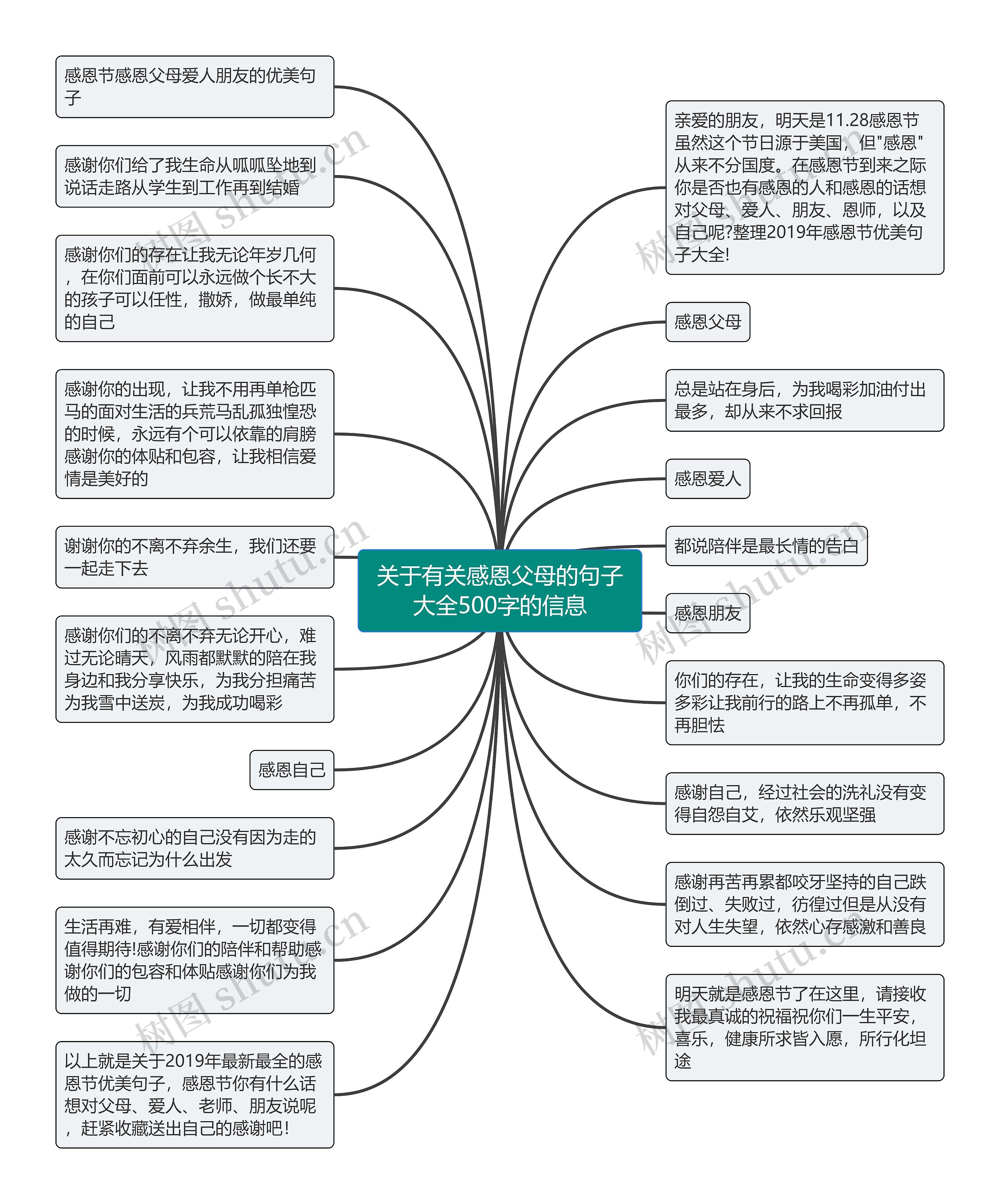 关于有关感恩父母的句子大全500字的信息