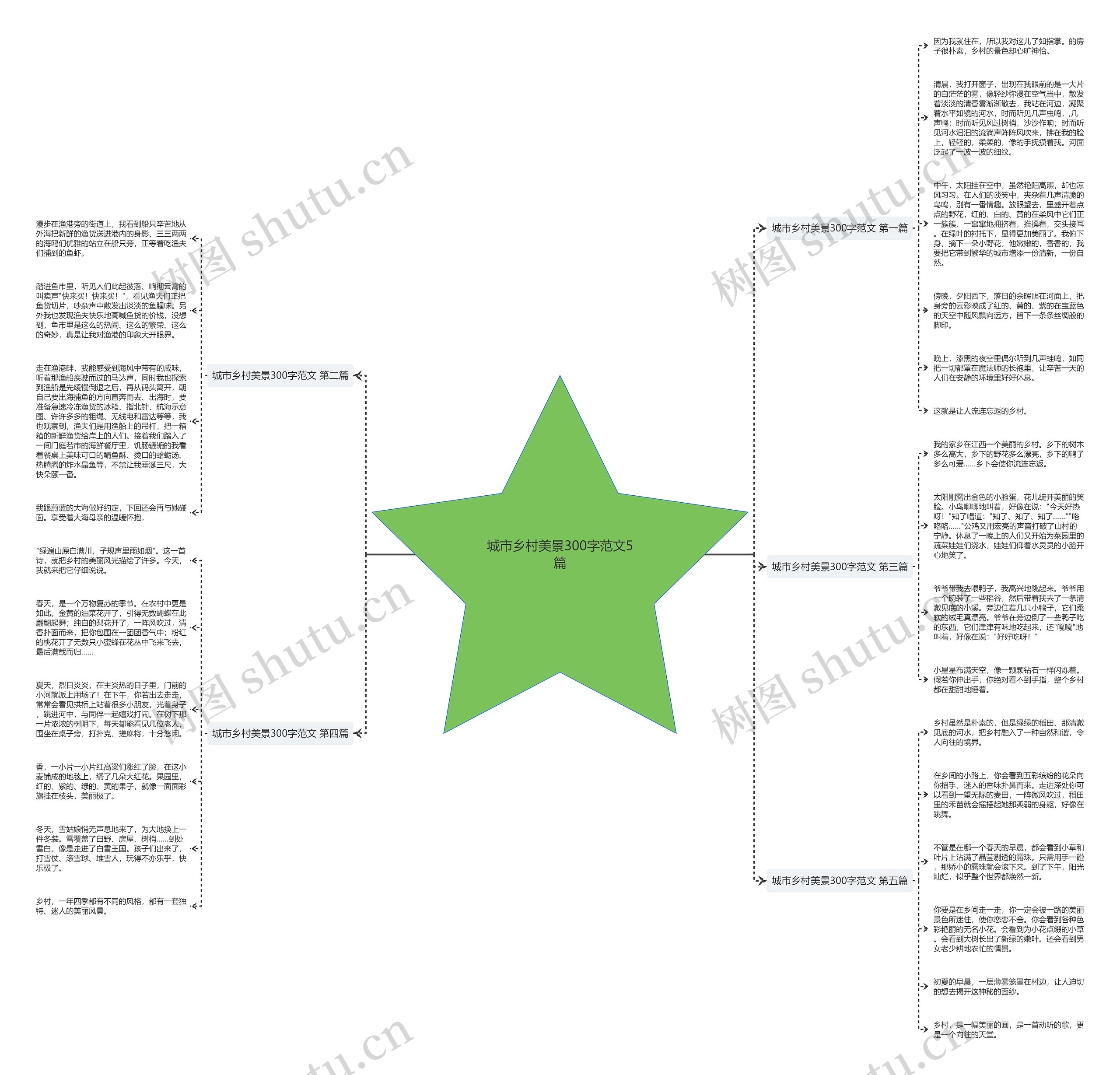 城市乡村美景300字范文5篇思维导图