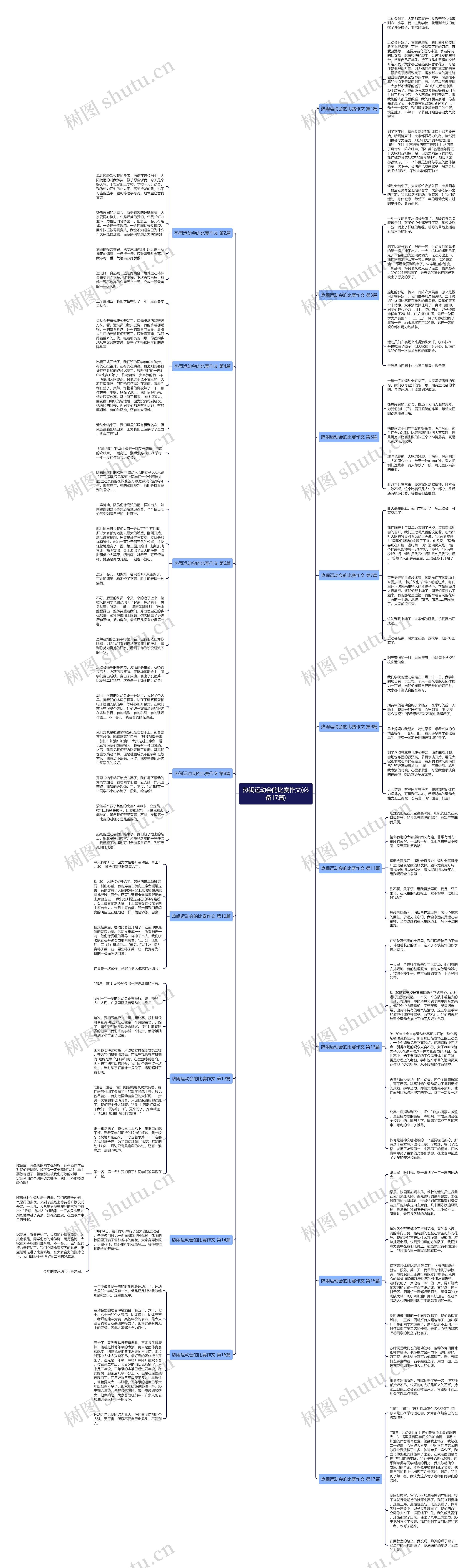热闹运动会的比赛作文(必备17篇)思维导图