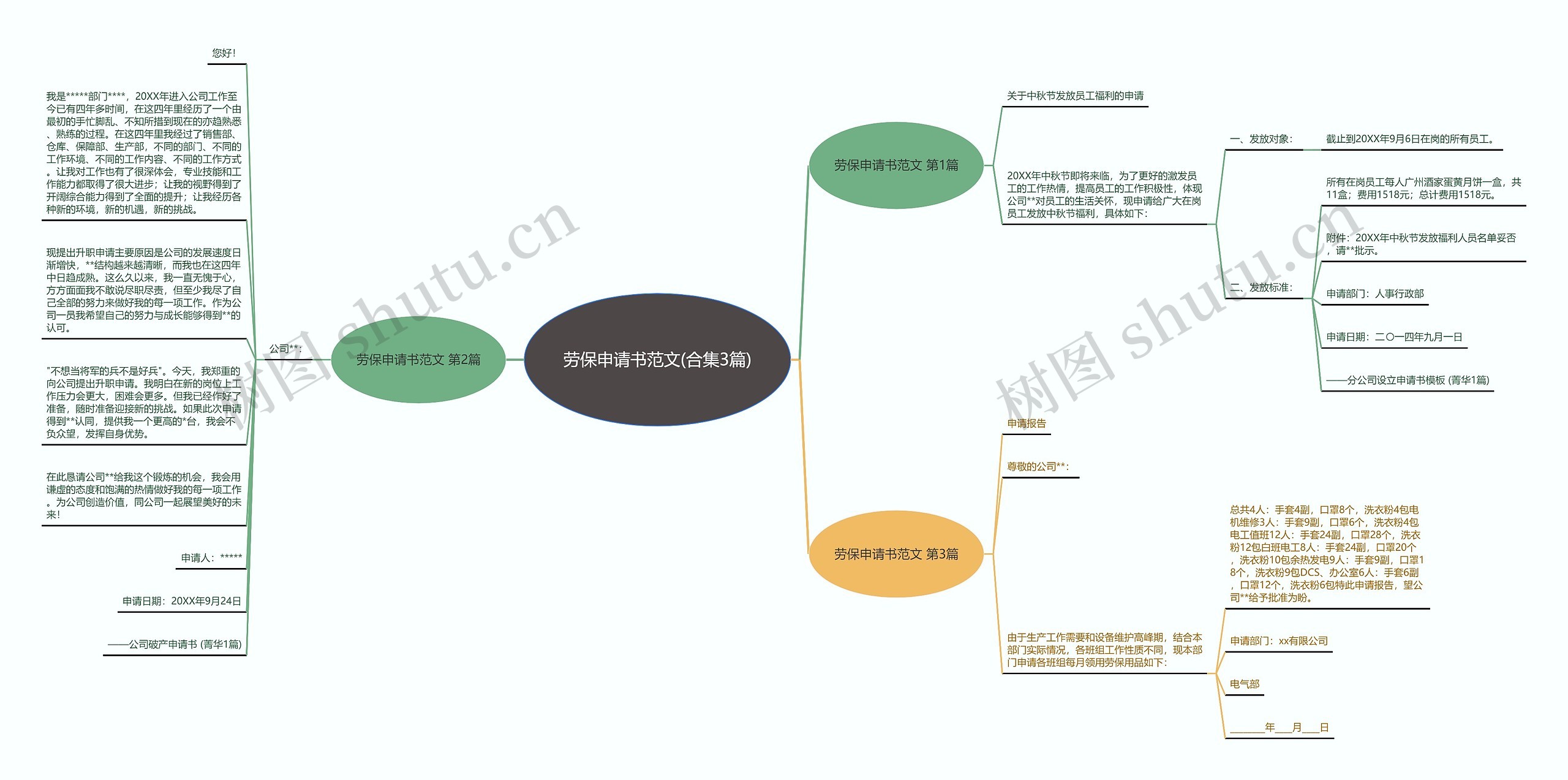 劳保申请书范文(合集3篇)