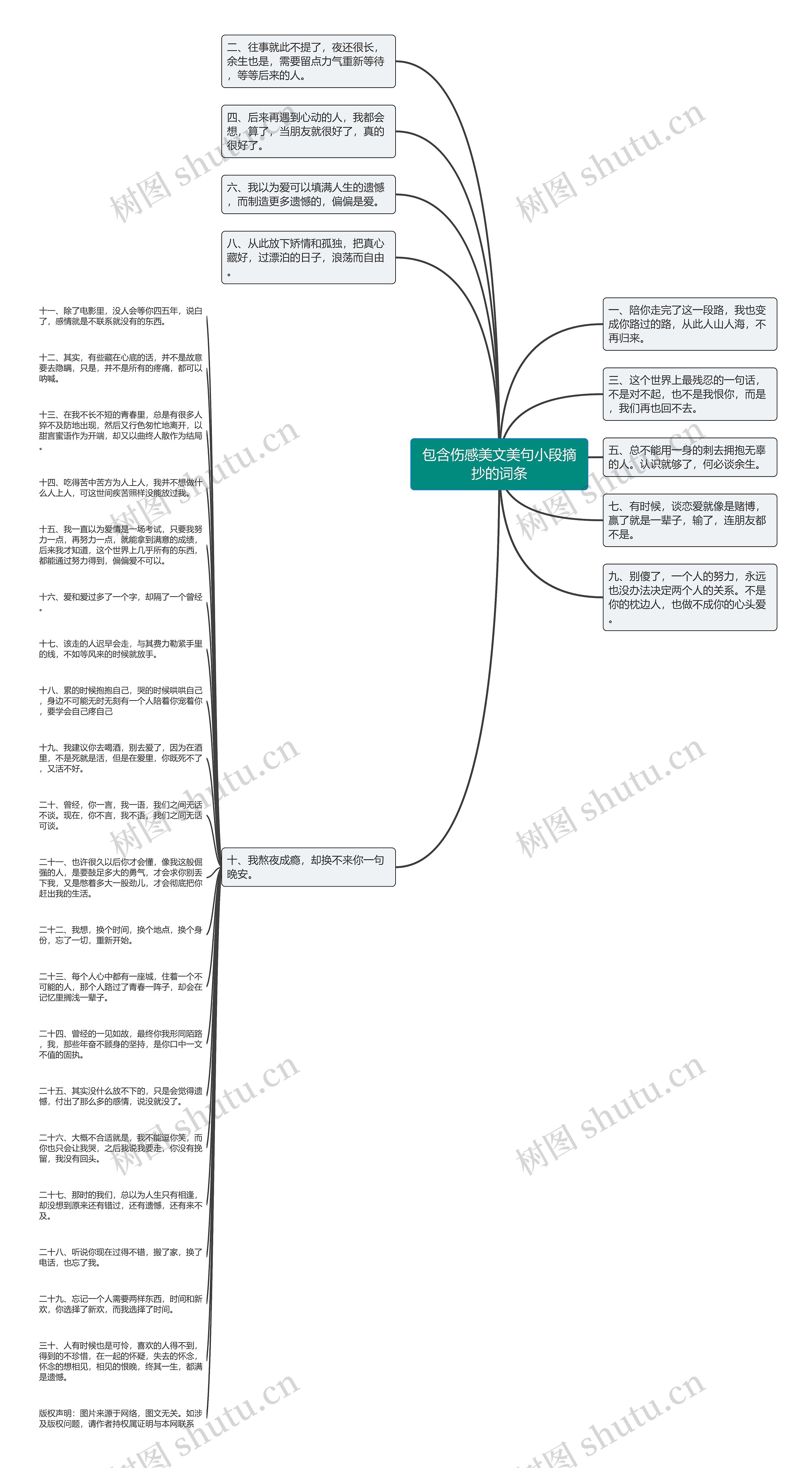 包含伤感美文美句小段摘抄的词条思维导图
