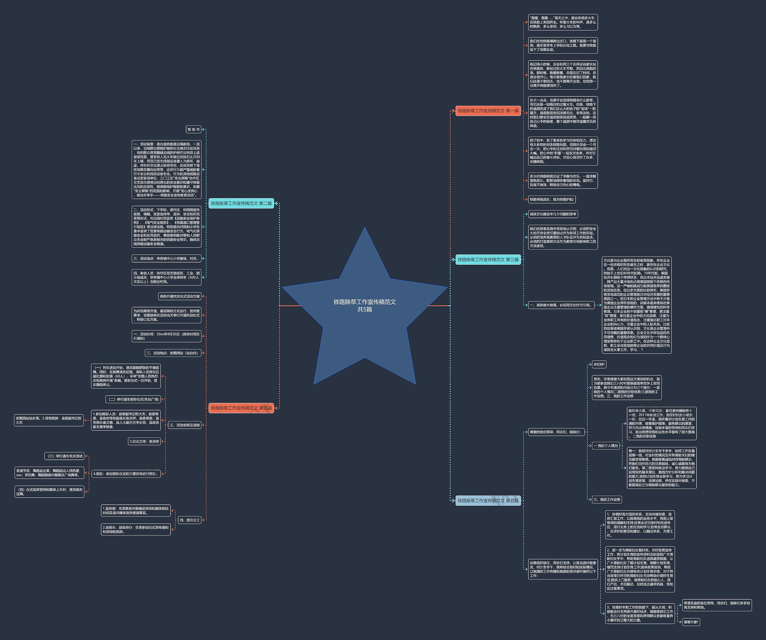 铁路除草工作宣传稿范文共5篇思维导图