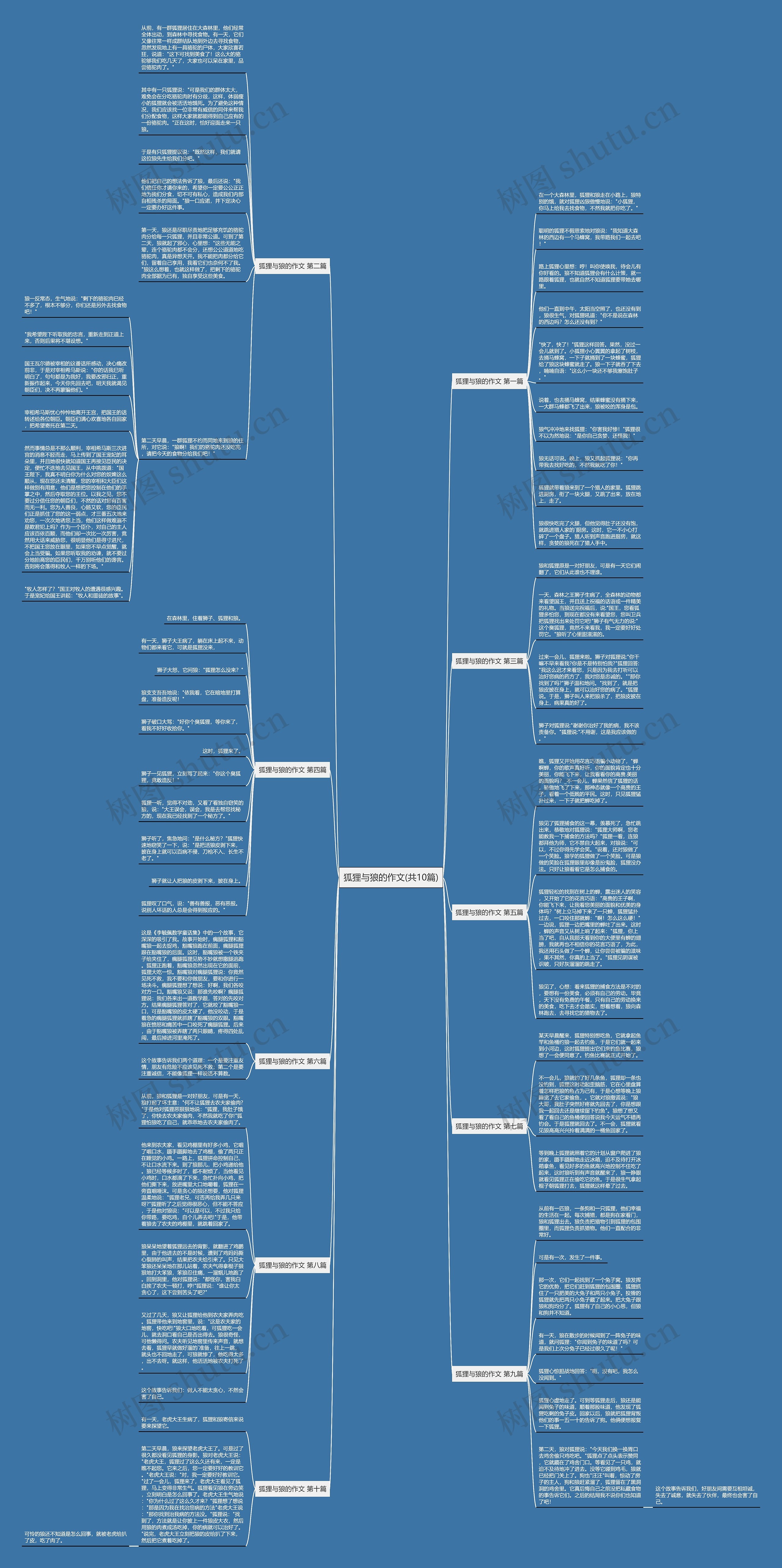 狐狸与狼的作文(共10篇) 狐狸与狼的作文(共10篇)