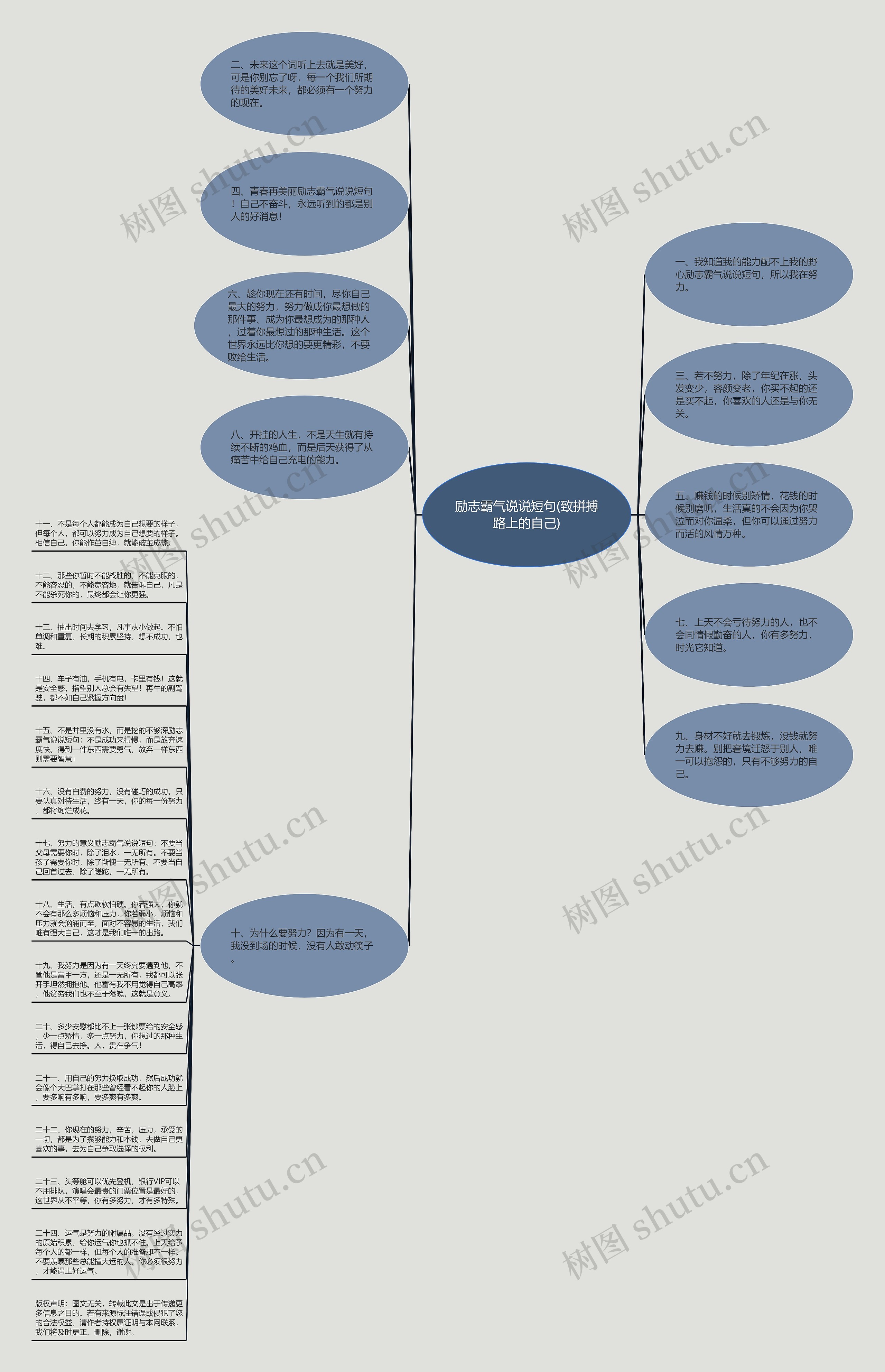 励志霸气说说短句(致拼搏路上的自己)思维导图