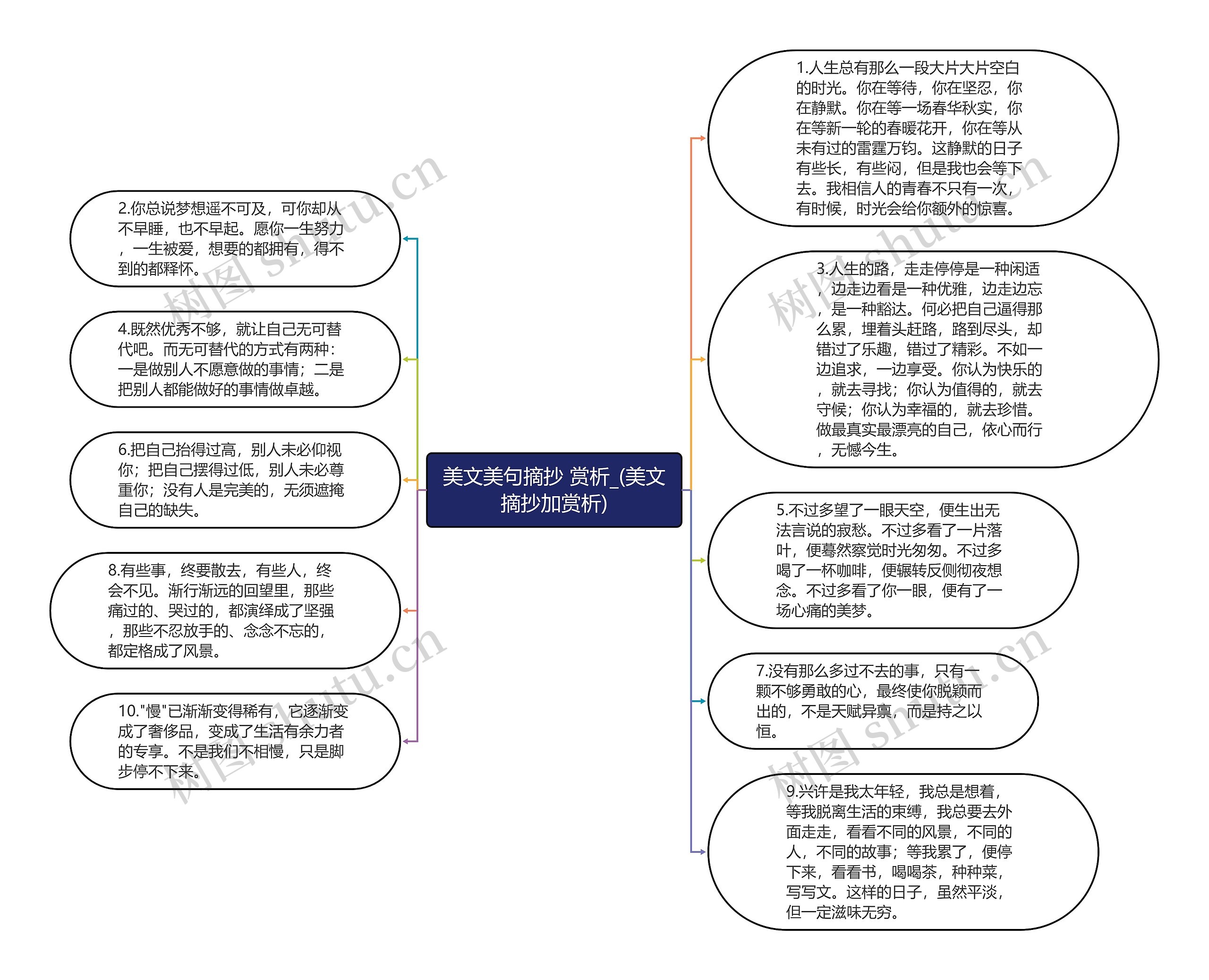 美文美句摘抄 赏析_(美文摘抄加赏析)思维导图