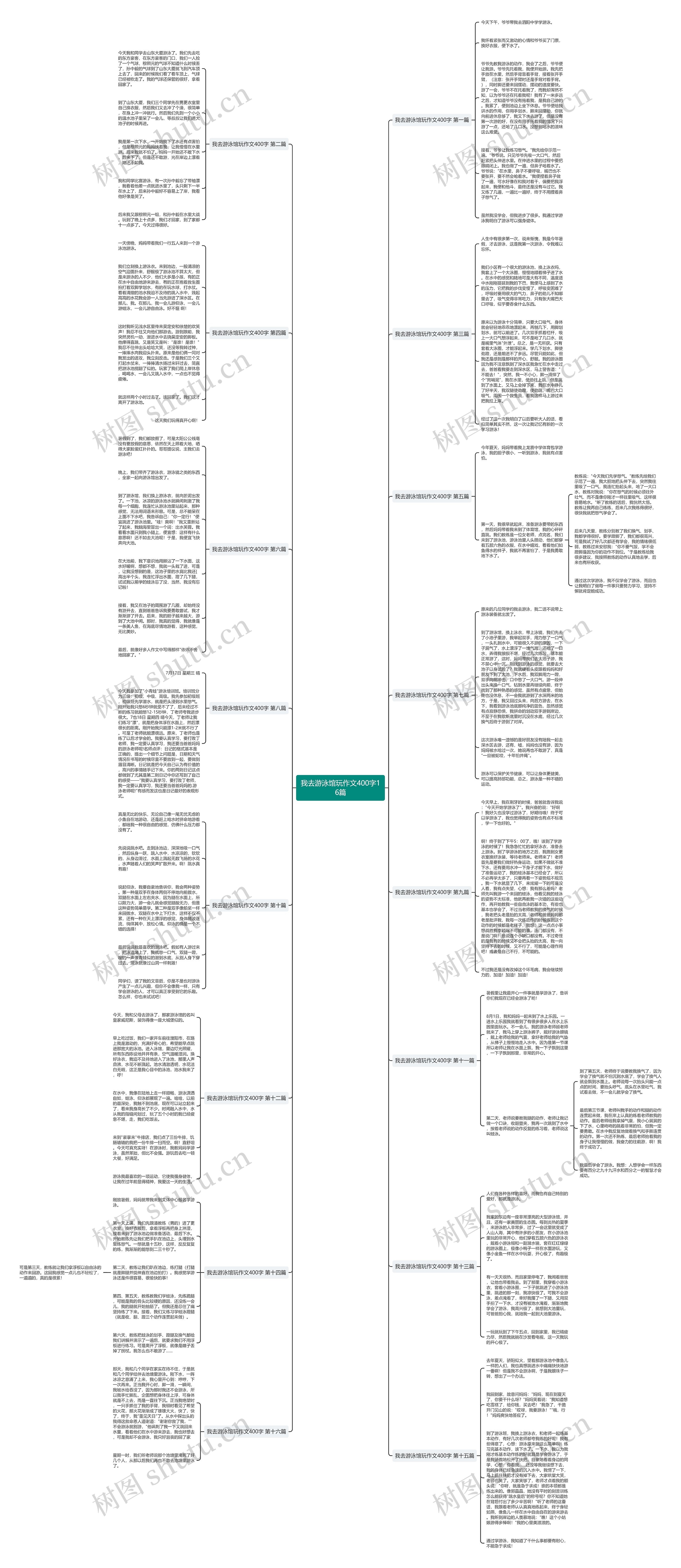 我去游泳馆玩作文400字16篇 我去游泳馆玩作文400字16篇