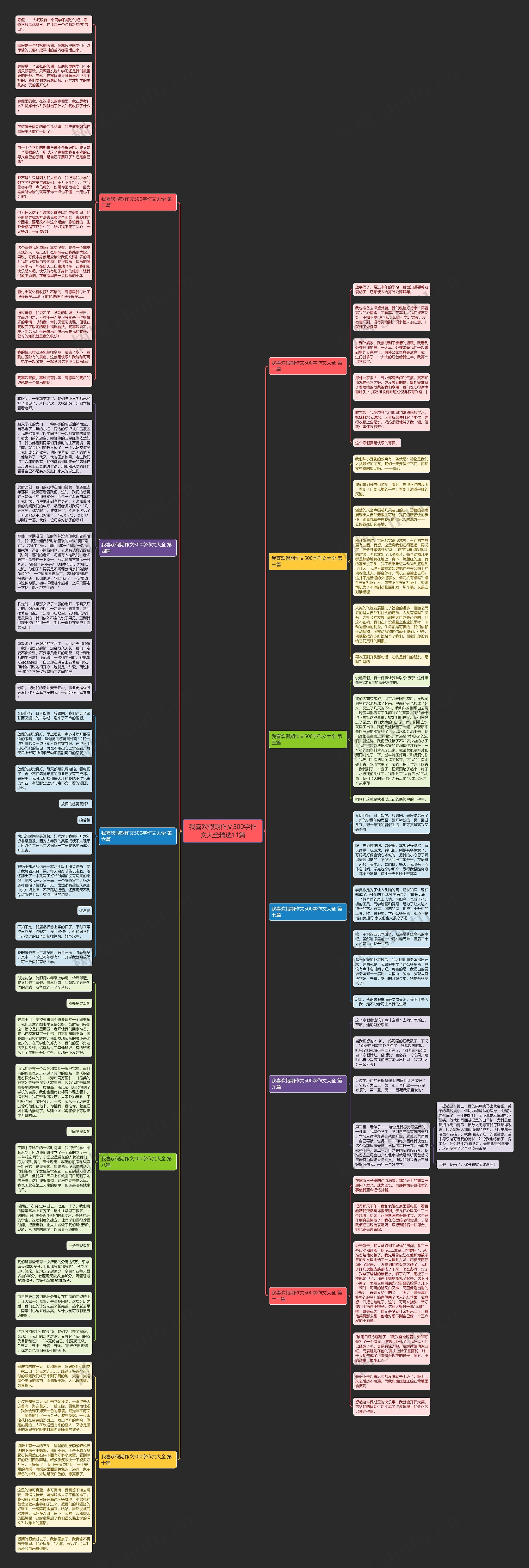 我喜欢假期作文500字作文大全精选11篇思维导图