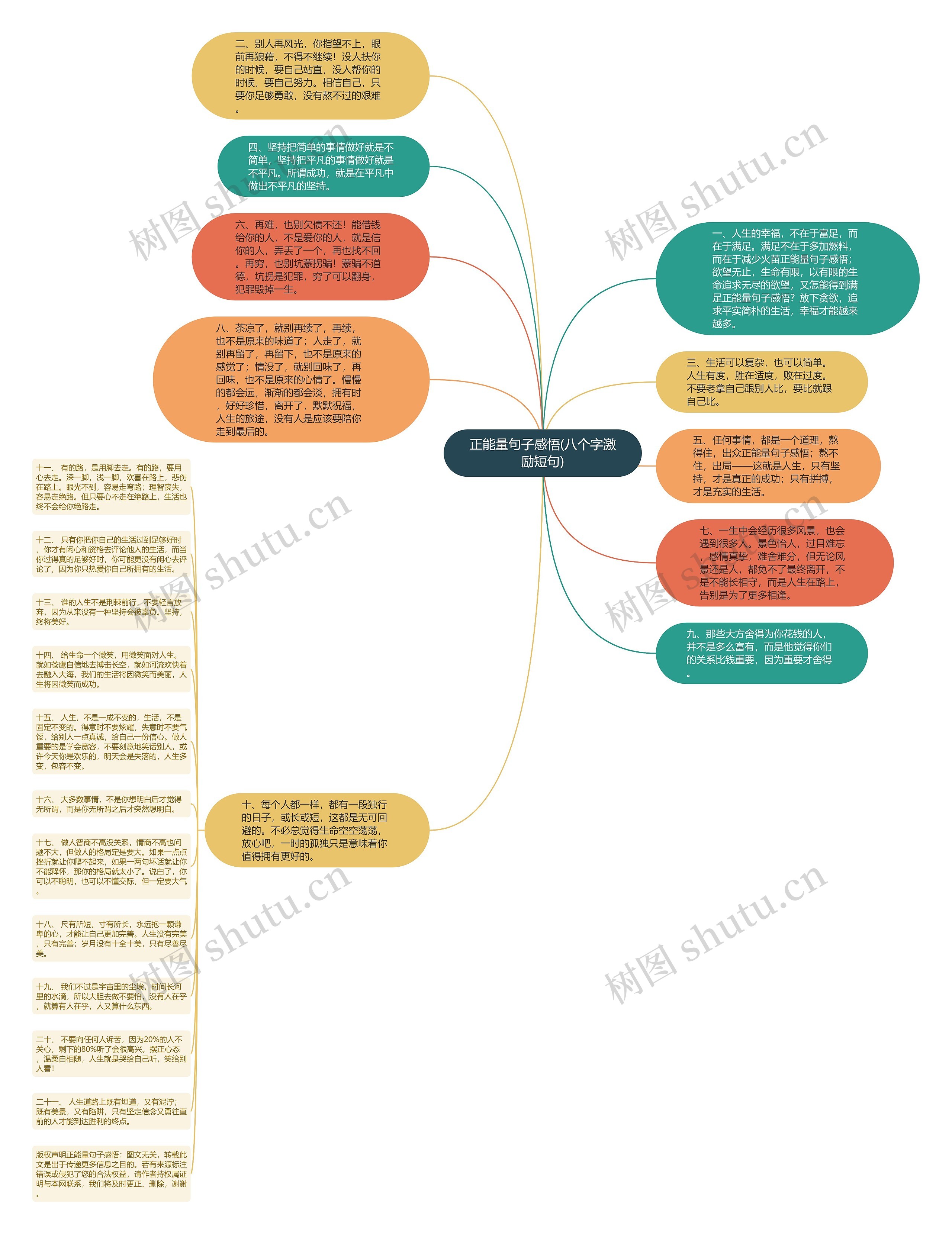 正能量句子感悟(八个字激励短句)思维导图