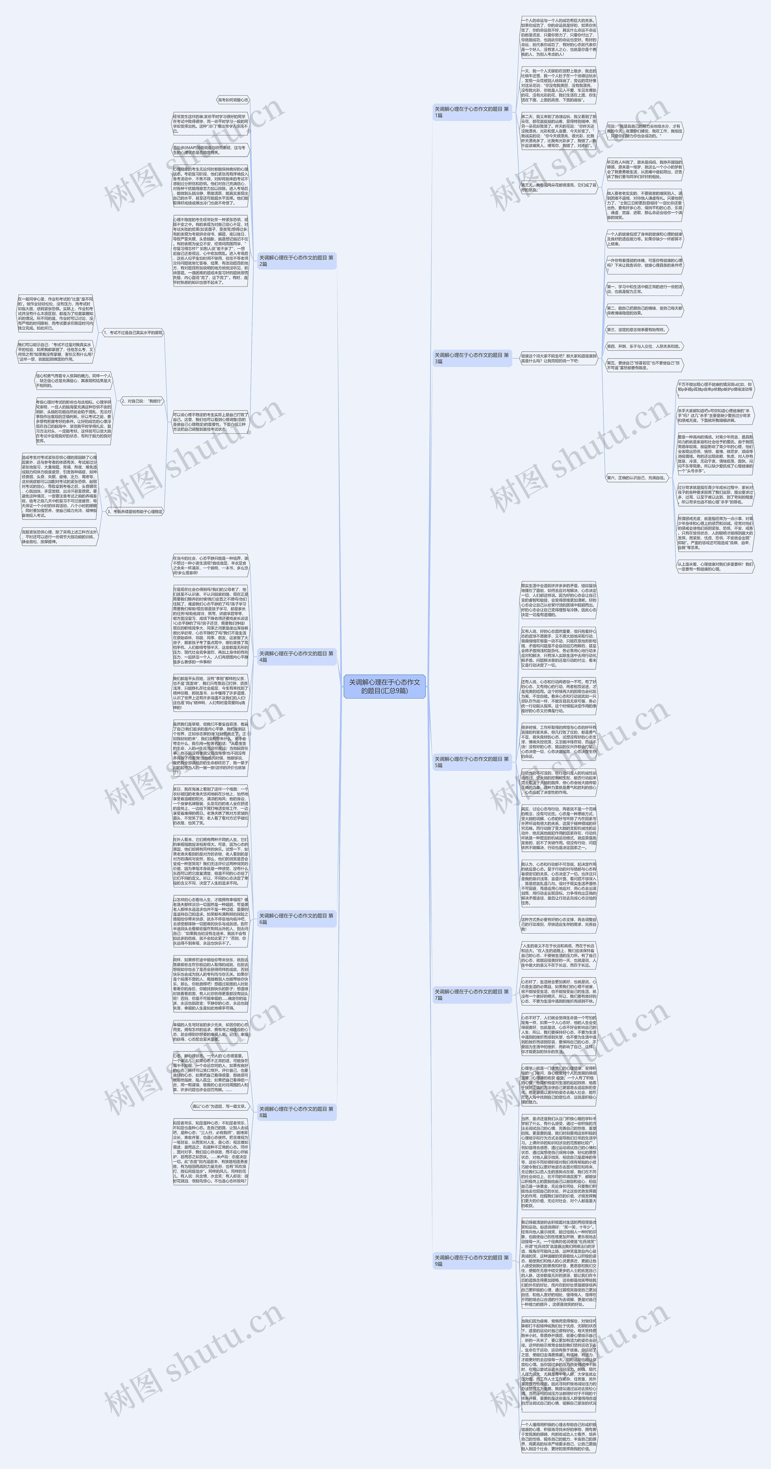 关调解心理在于心态作文的题目(汇总9篇)思维导图