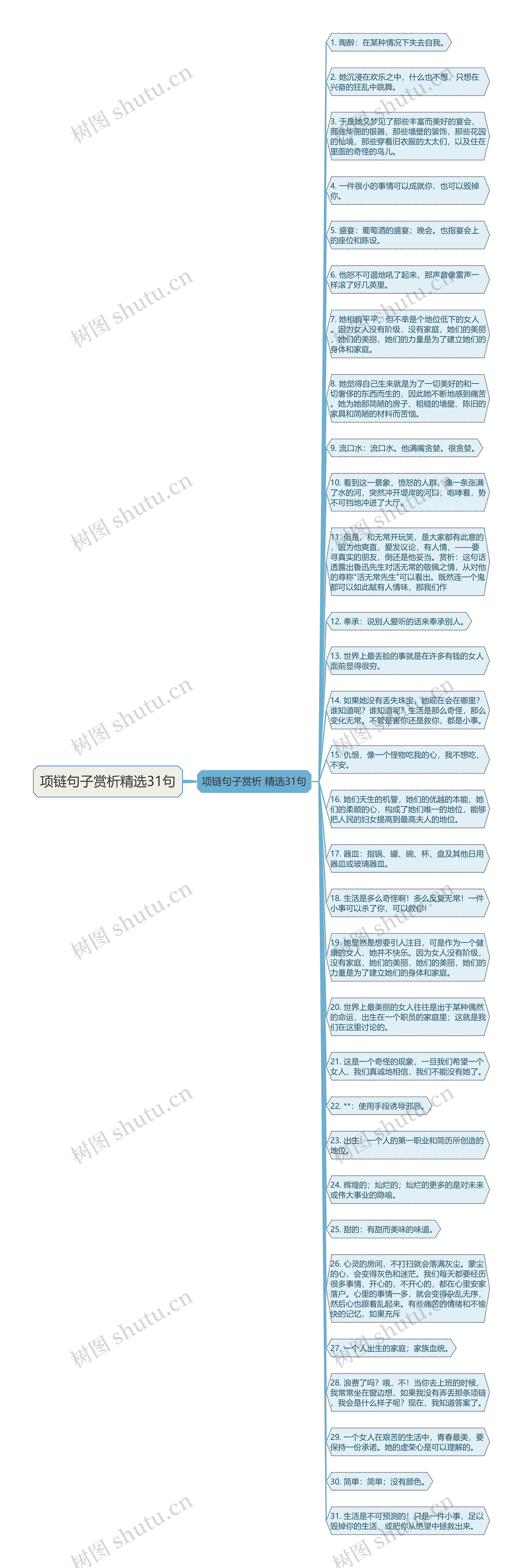 项链句子赏析精选31句思维导图