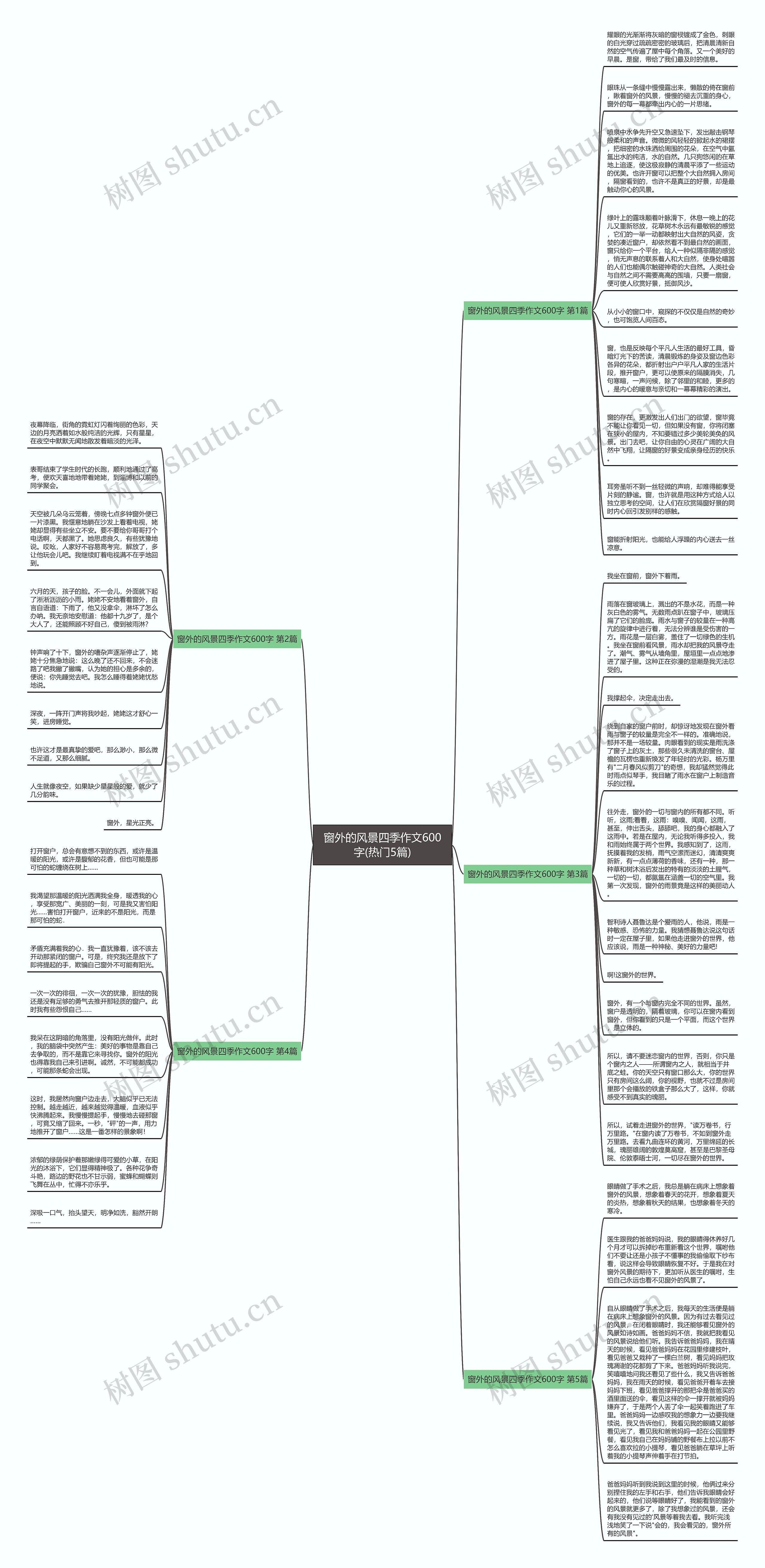 窗外的风景四季作文600字(热门5篇)思维导图