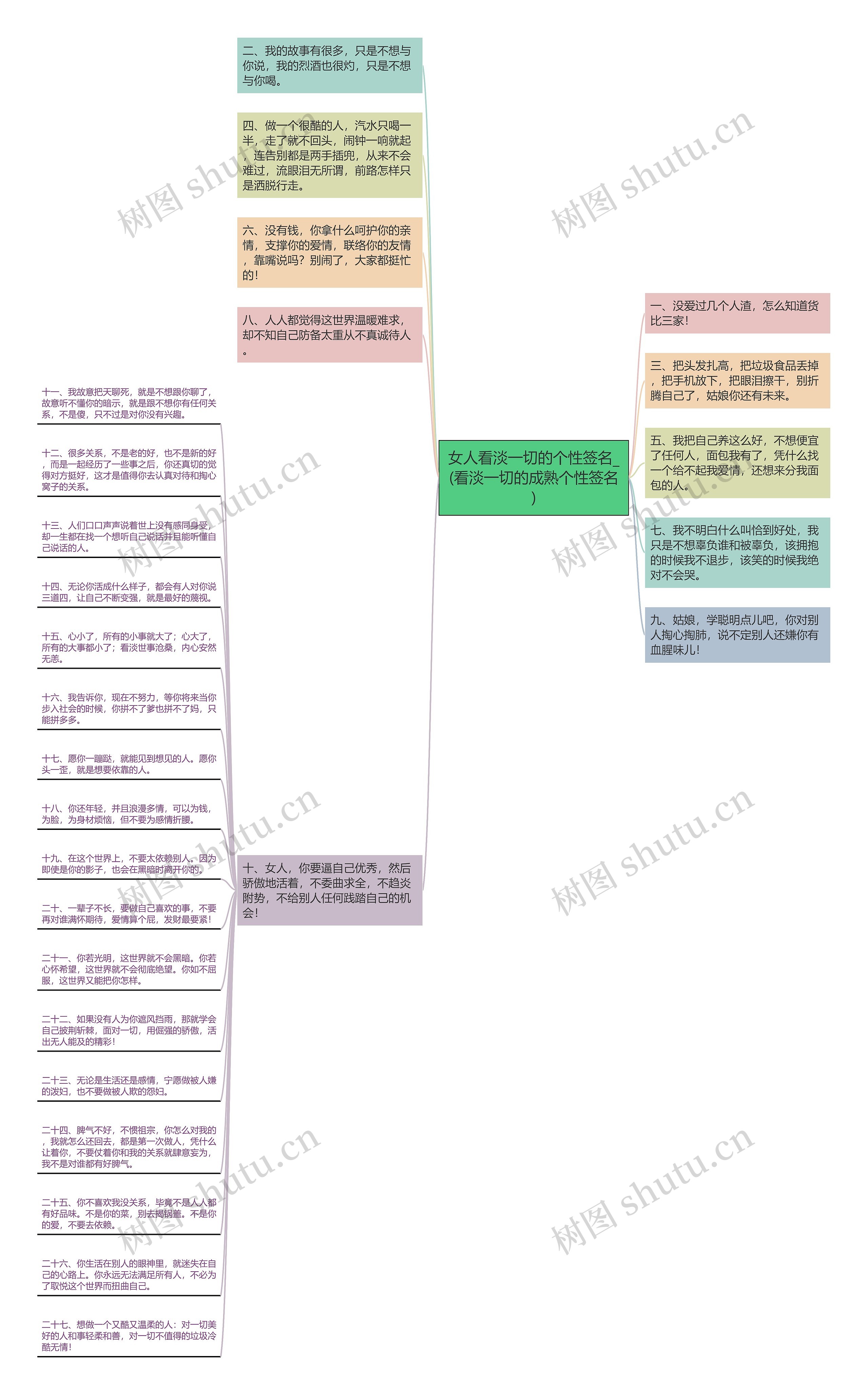 女人看淡一切的个性签名_(看淡一切的成熟个性签名)思维导图