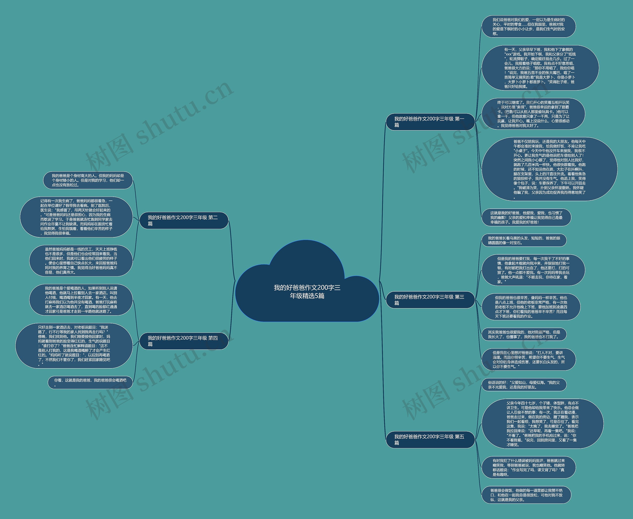 我的好爸爸作文200字三年级精选5篇思维导图