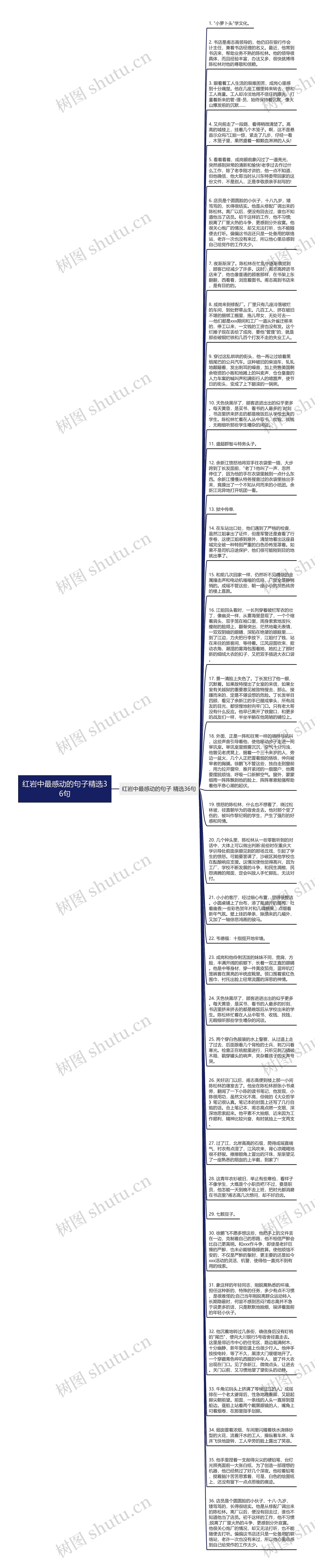 红岩中最感动的句子精选36句思维导图