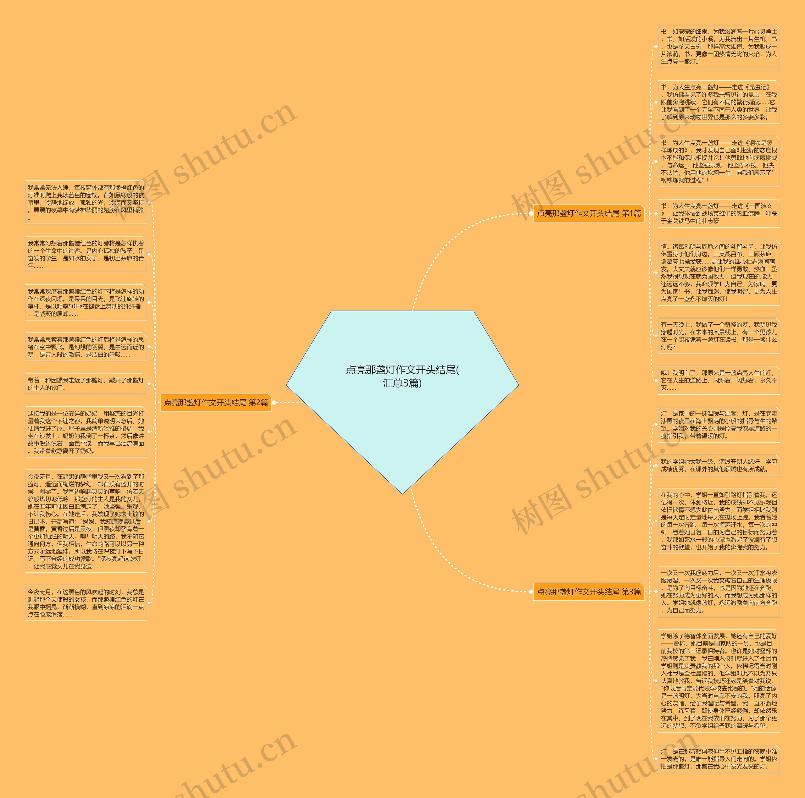 点亮那盏灯作文开头结尾(汇总3篇)思维导图