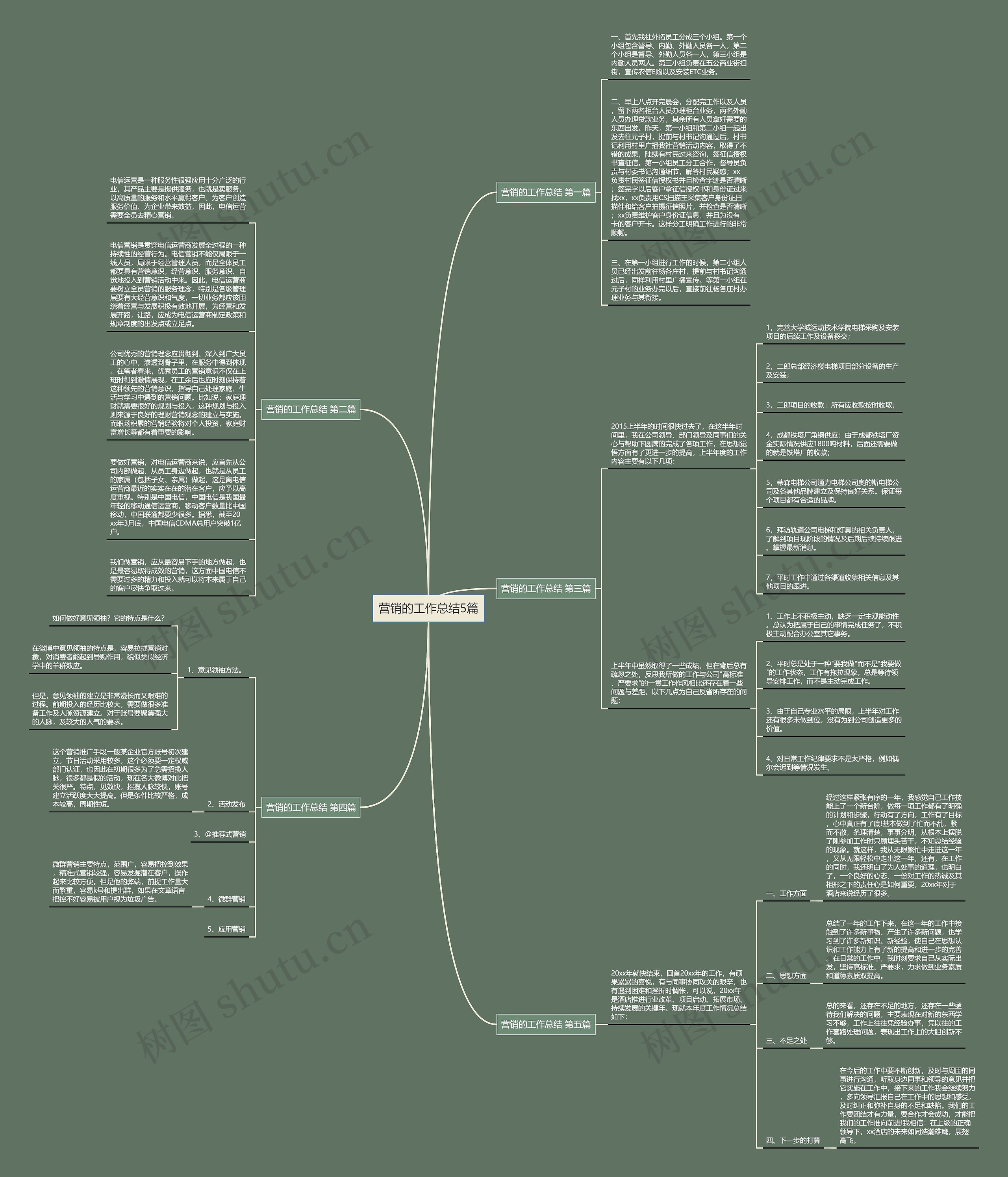 营销的工作总结5篇思维导图